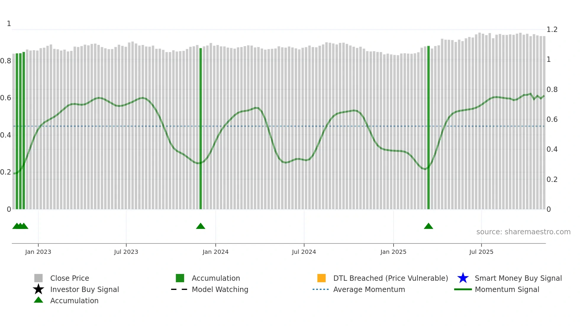 EURUSD=X weekly Smart Money chart