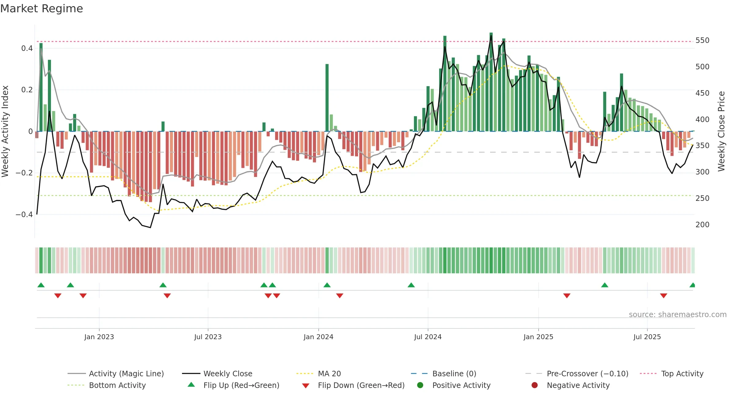 LIBERTSHOE weekly Market Snapshot chart, closing 2025-09-15.