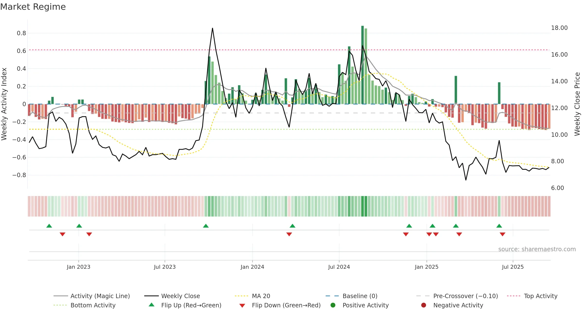 RUCHINFRA weekly Market Snapshot chart, closing 2025-09-15.