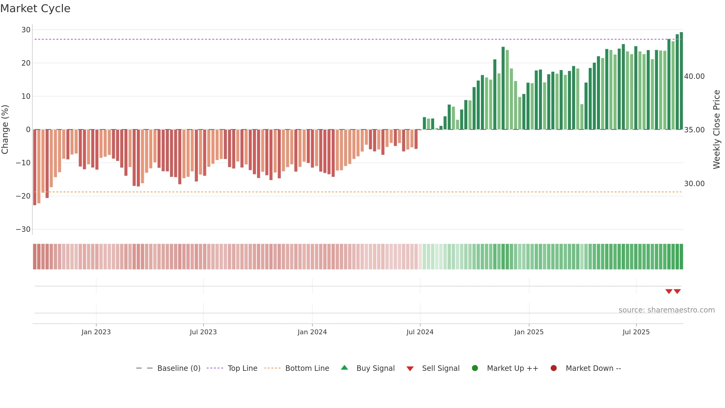 INFL weekly Market Cycle chart, closing 2025-09-15.