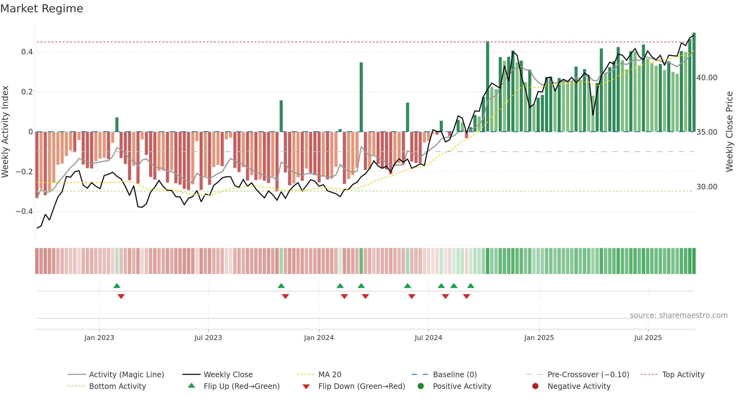 INFL weekly Market Snapshot chart, closing 2025-09-15.