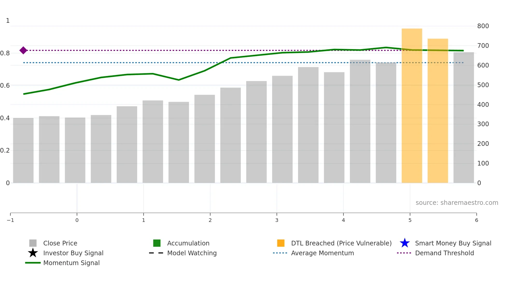ATHERENERG weekly Smart Money chart