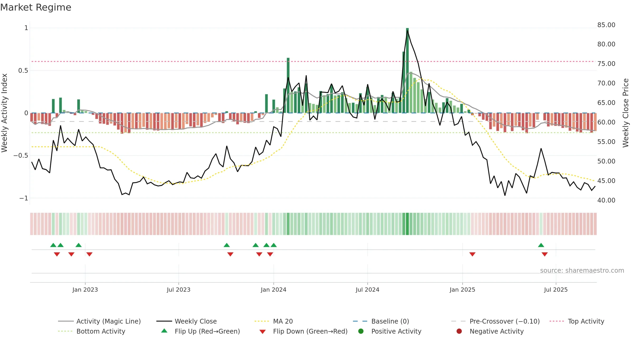 BIOFILCHEM weekly Market Snapshot chart, closing 2025-09-15.