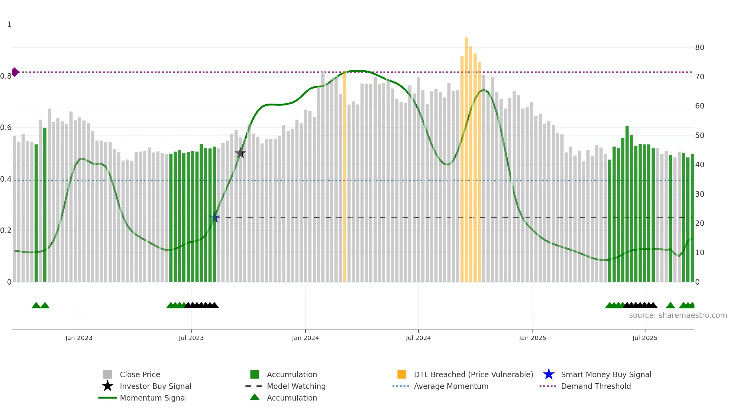 BIOFILCHEM weekly Smart Money chart, closing 2025-09-15.