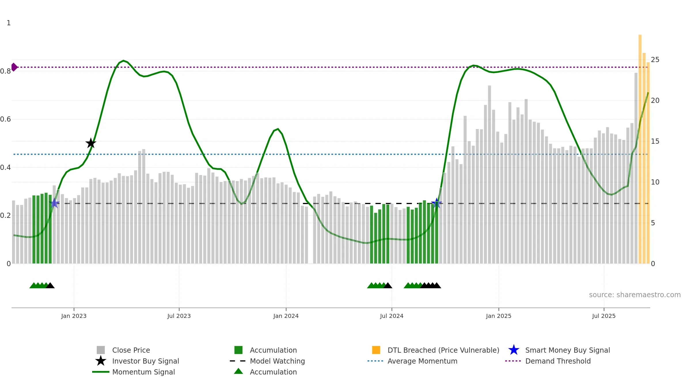 300465 weekly Smart Money chart, closing 2025-09-15.