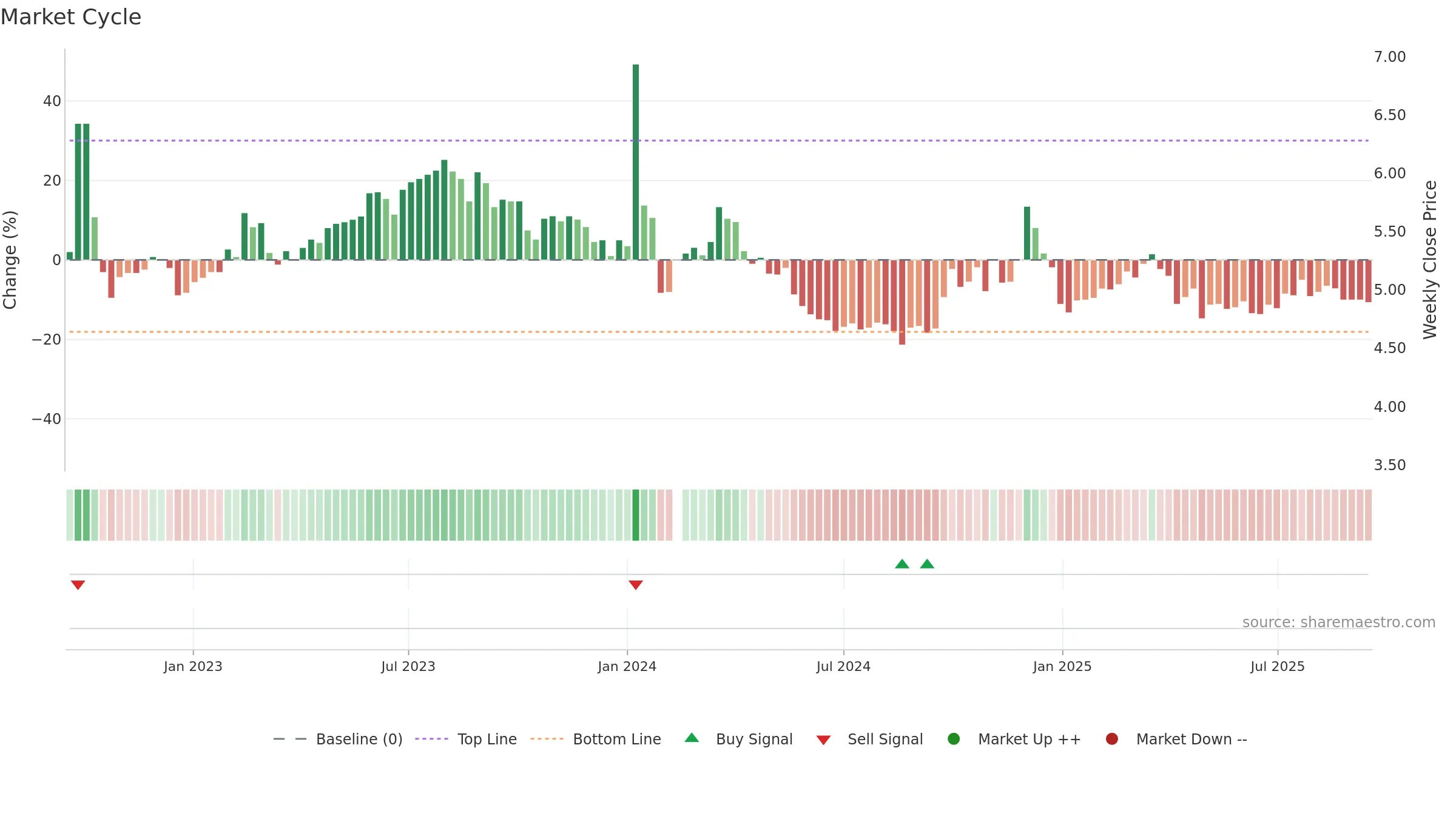 002641 weekly Market Cycle chart, closing 2025-09-15.