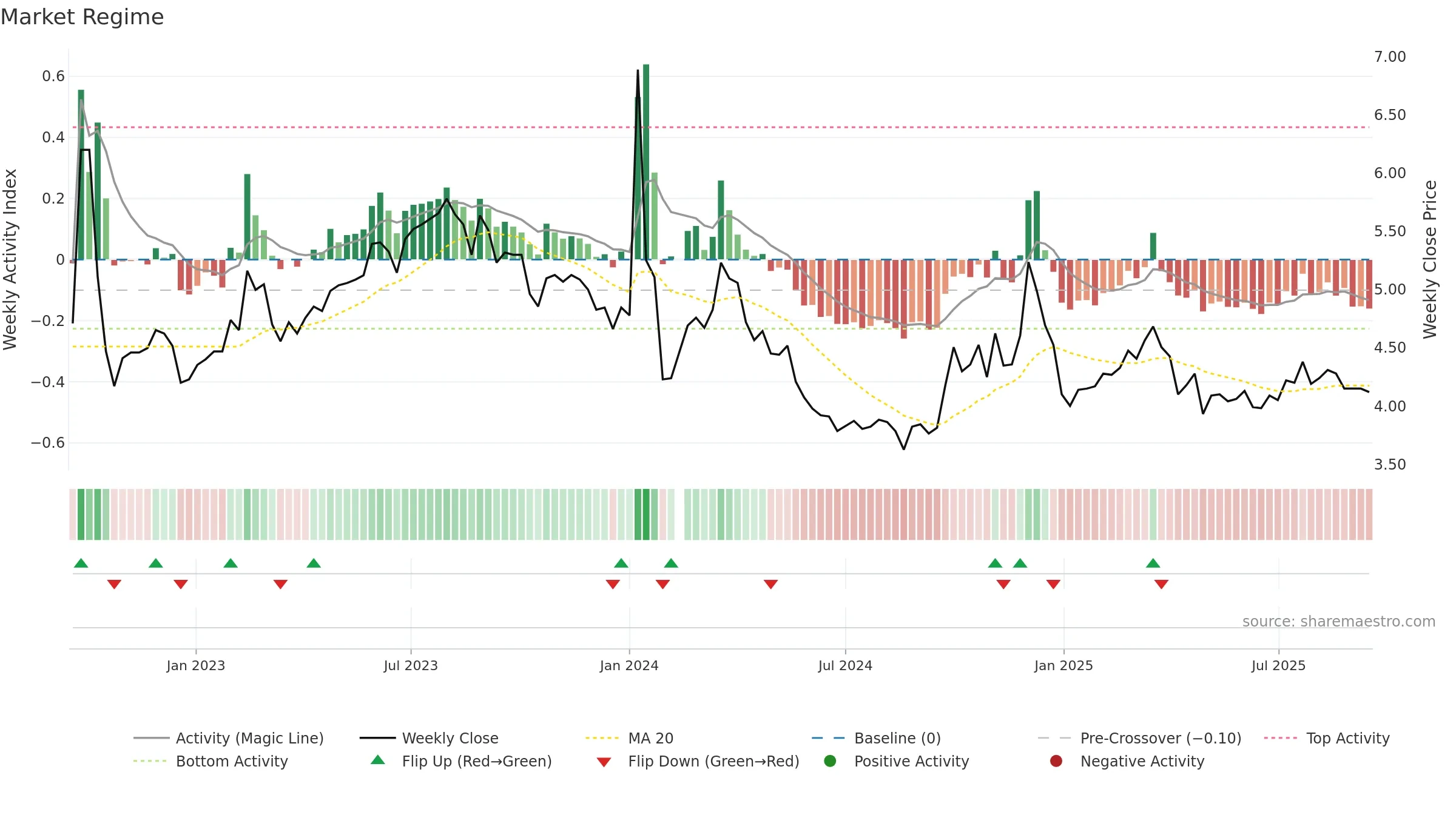 002641 weekly Market Snapshot chart, closing 2025-09-15.