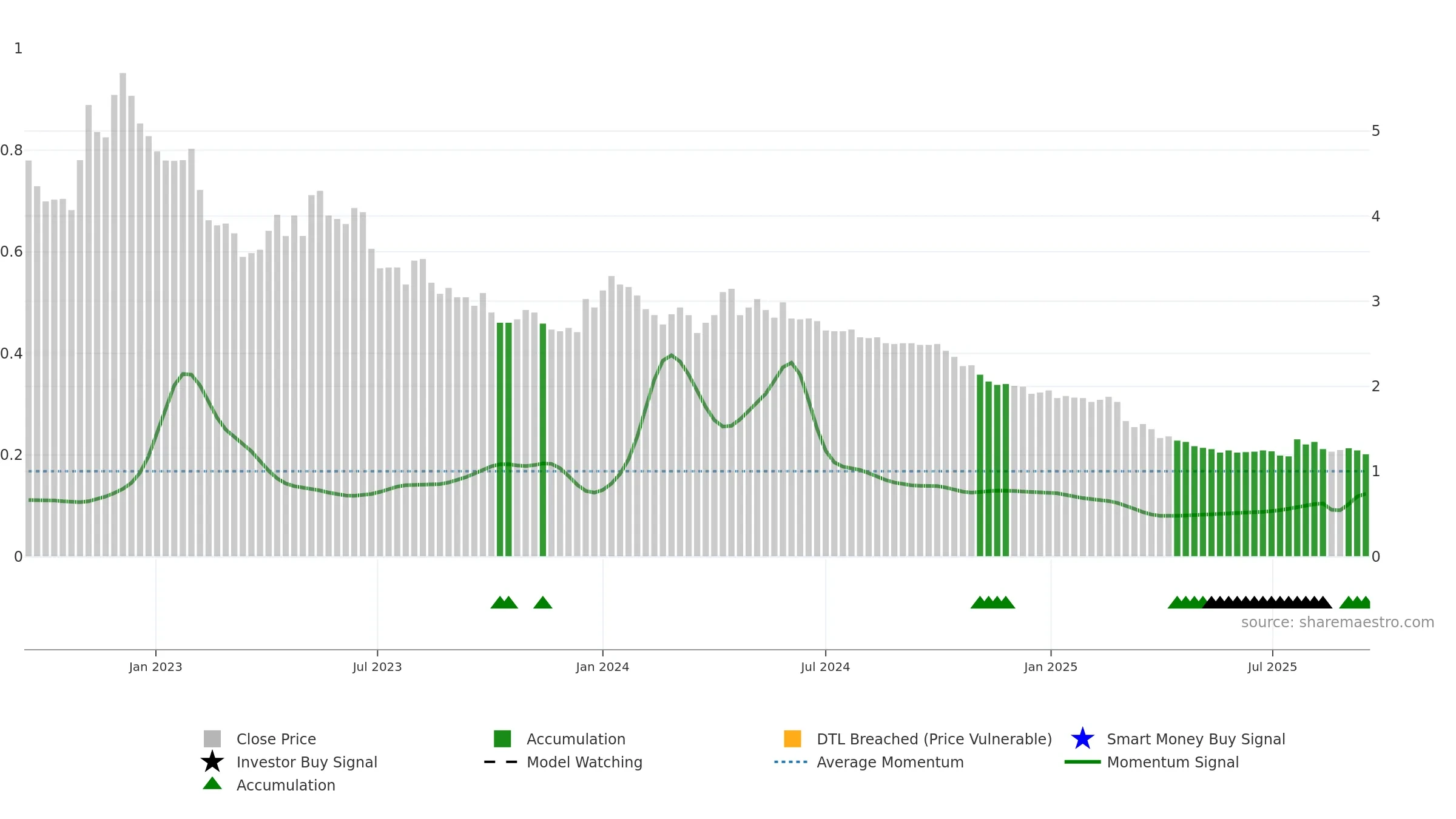 RAP1V weekly Smart Money chart, closing 2025-09-15.