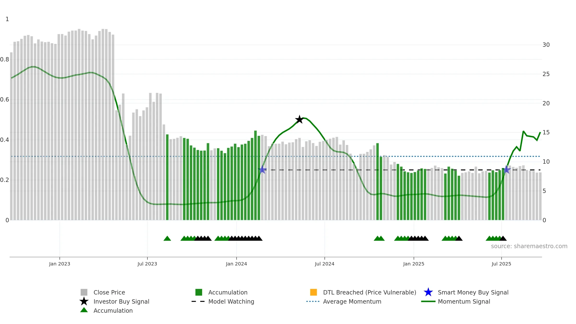 IEP weekly Smart Money chart, closing 2025-09-19.