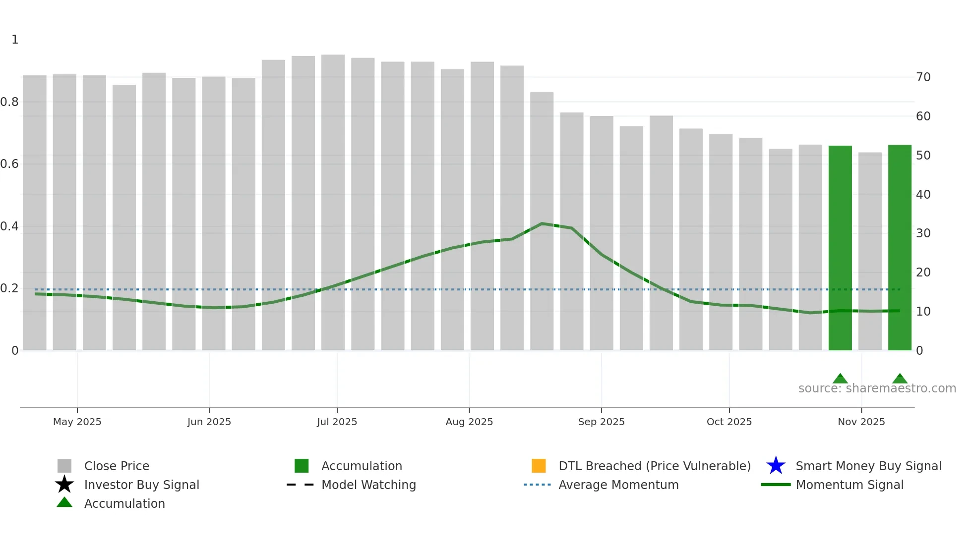 QSYS weekly Smart Money chart