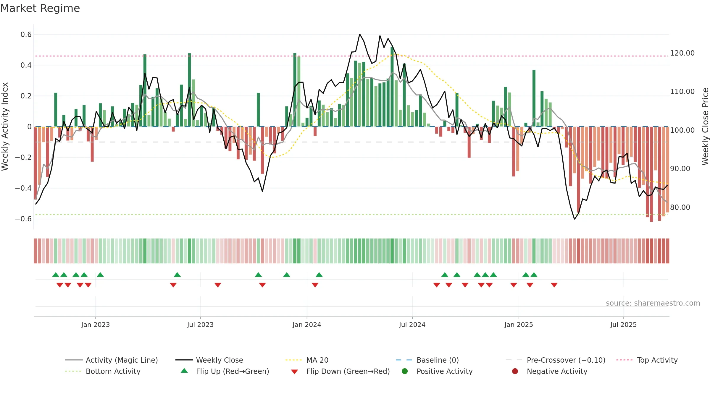 HPOL-B weekly Market Snapshot chart, closing 2025-09-15.