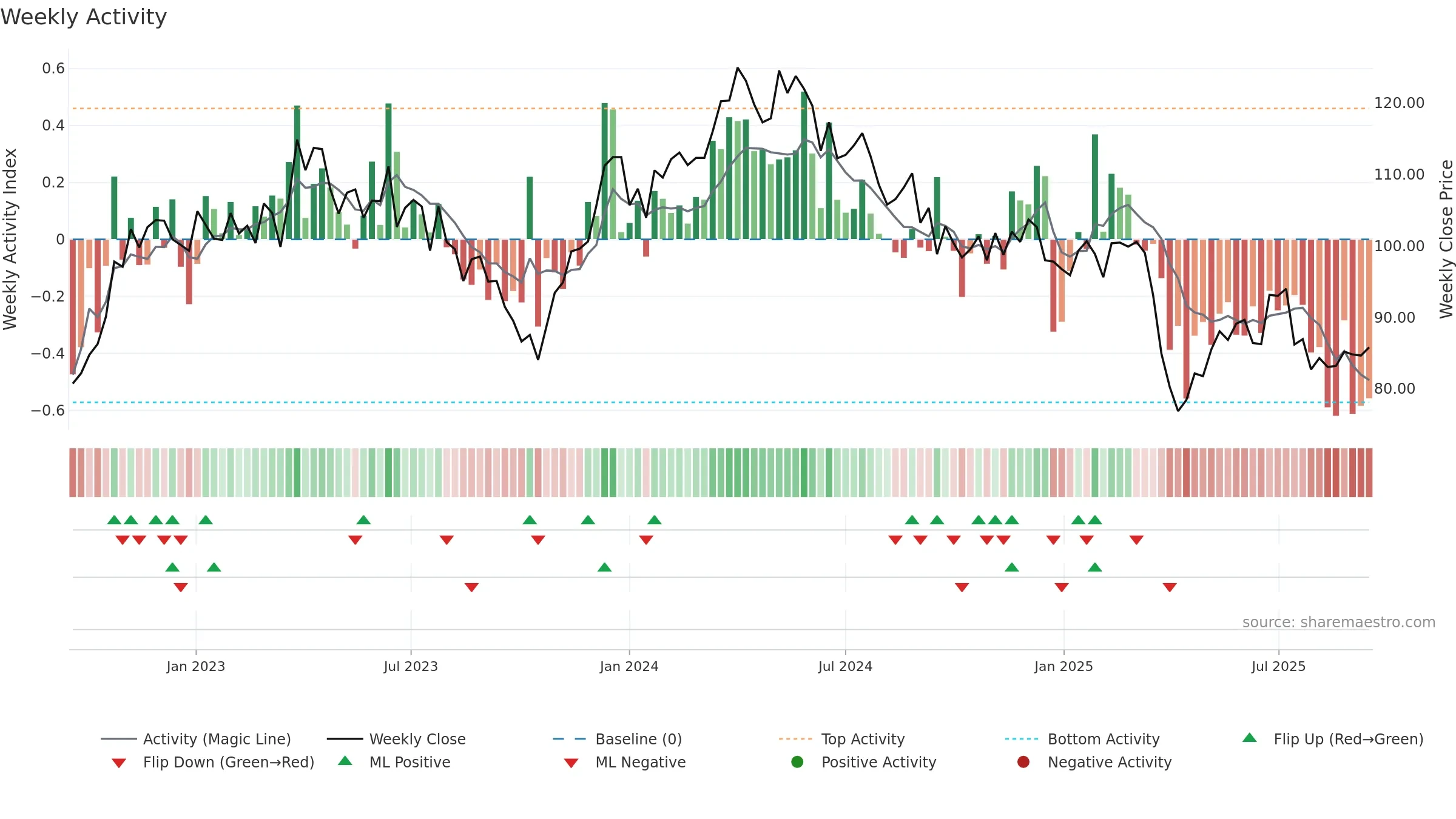 HPOL-B weekly Activity chart, closing 2025-09-15.