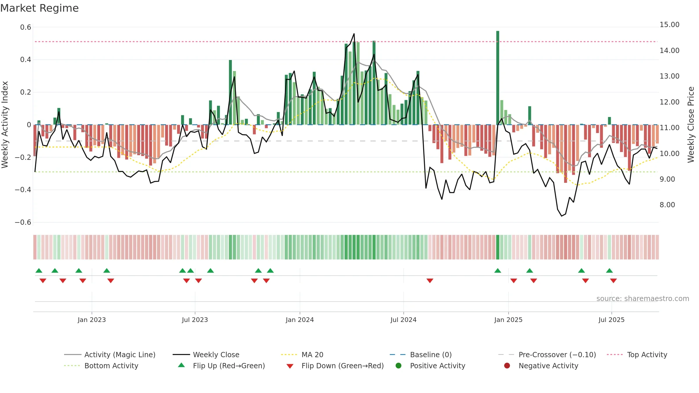 MITK weekly Market Snapshot chart, closing 2025-09-19.