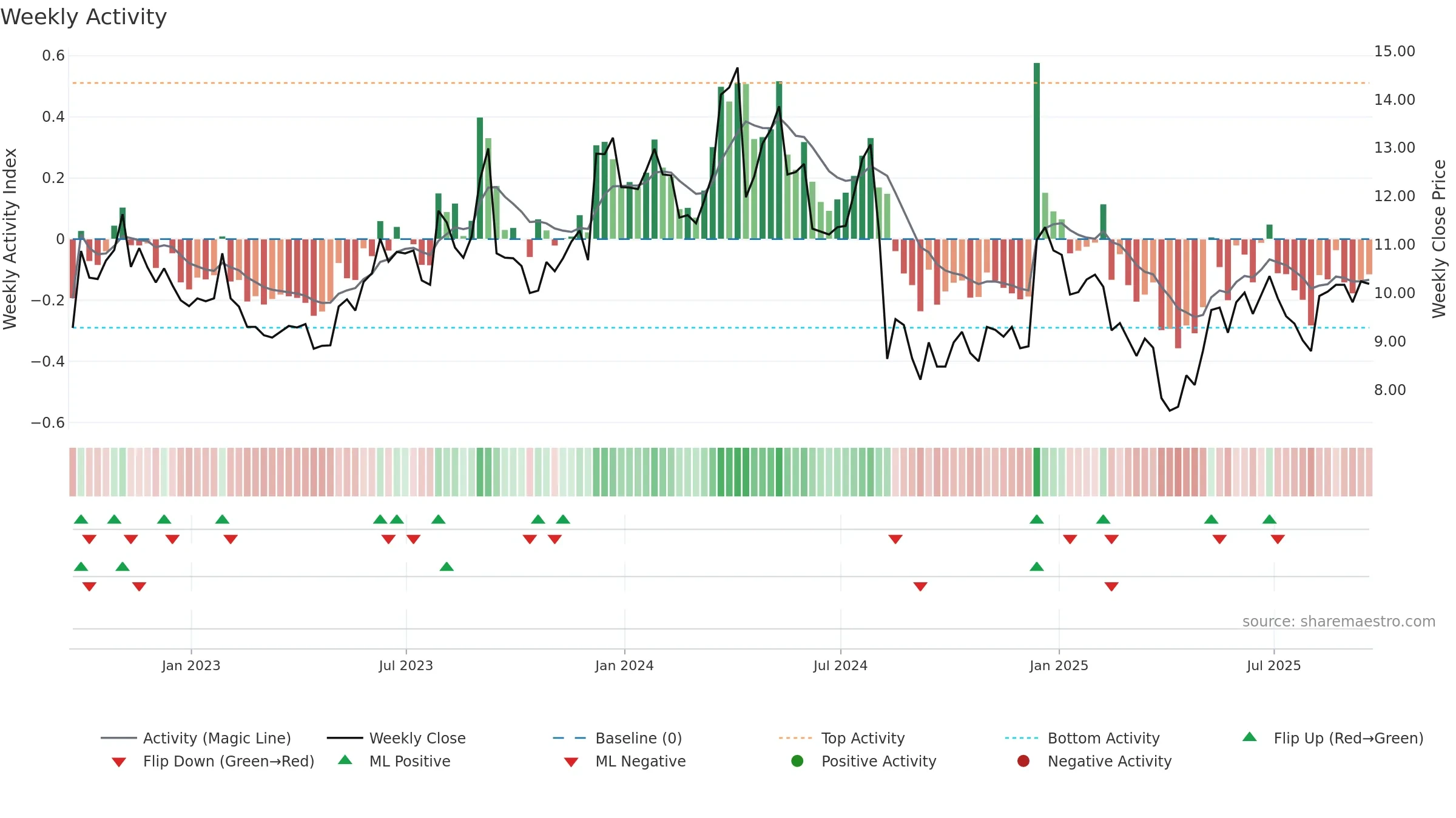 MITK weekly Activity chart, closing 2025-09-19.