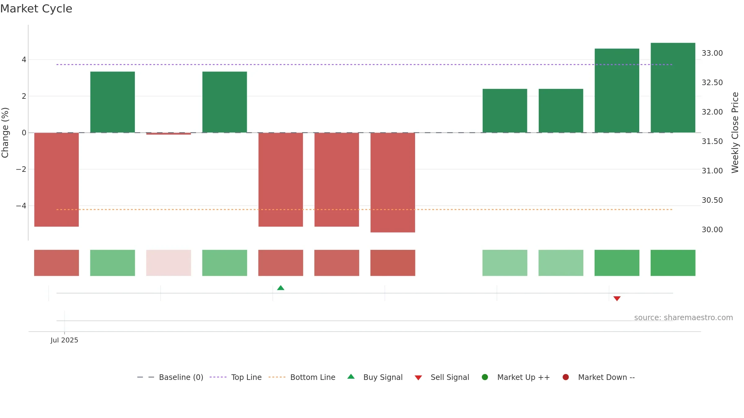 CALVIK weekly Market Cycle chart, closing 2025-09-15.