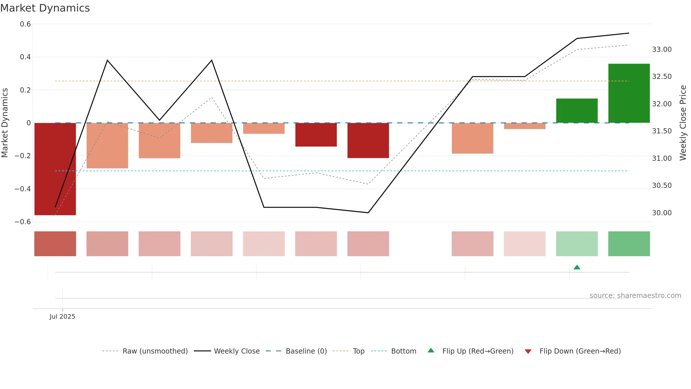 CALVIK weekly Market Dynamics chart, closing 2025-09-15.