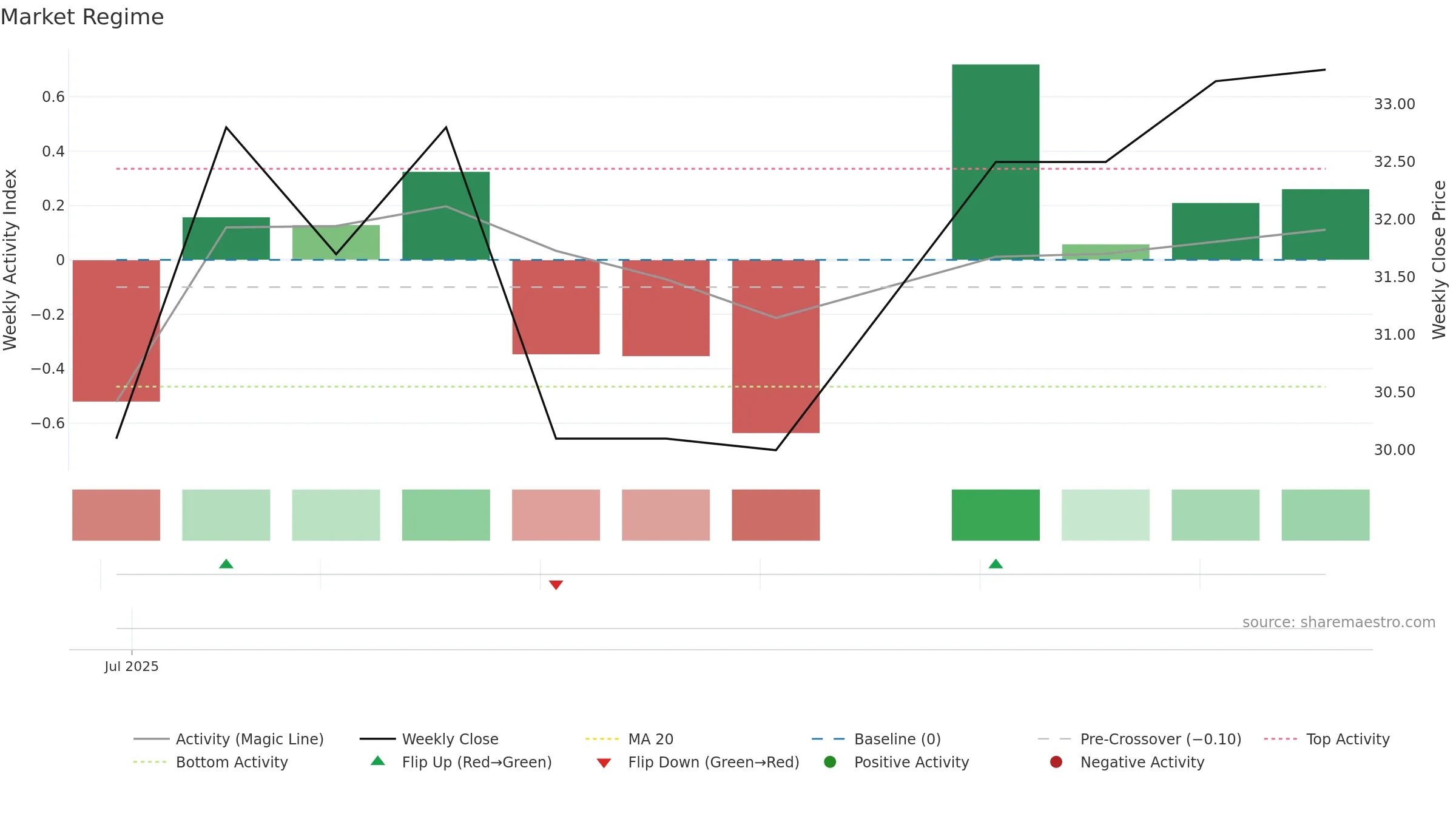 CALVIK weekly Market Snapshot chart, closing 2025-09-15.