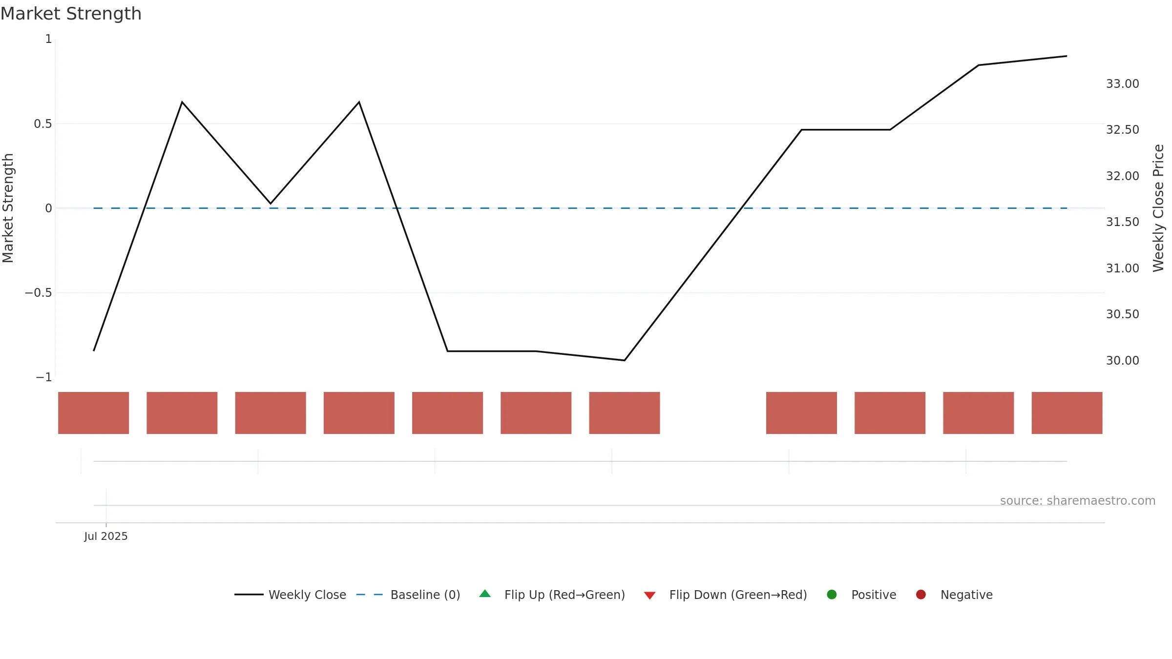 CALVIK weekly Market Strength chart, closing 2025-09-15.