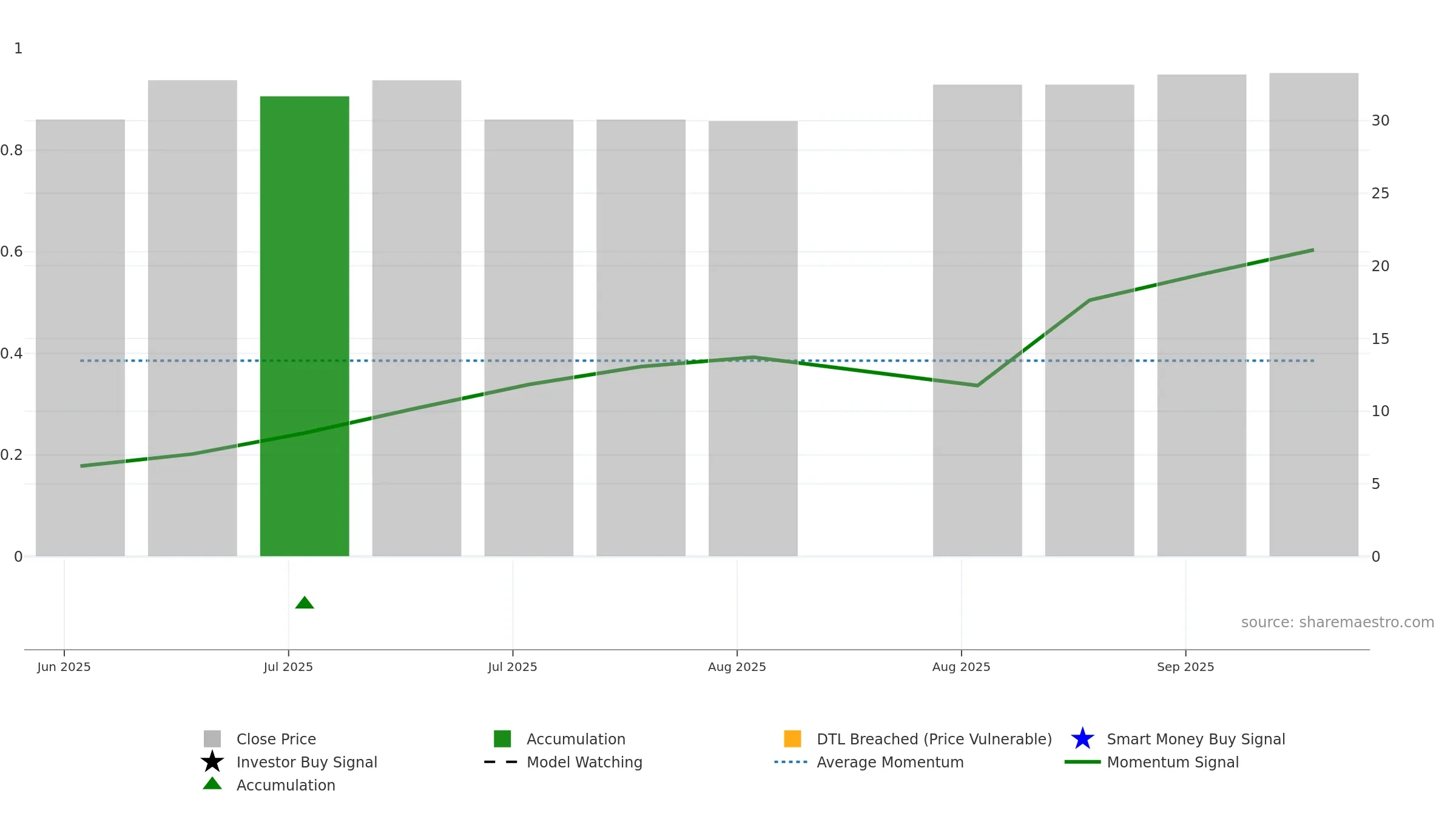 CALVIK weekly Smart Money chart, closing 2025-09-15.