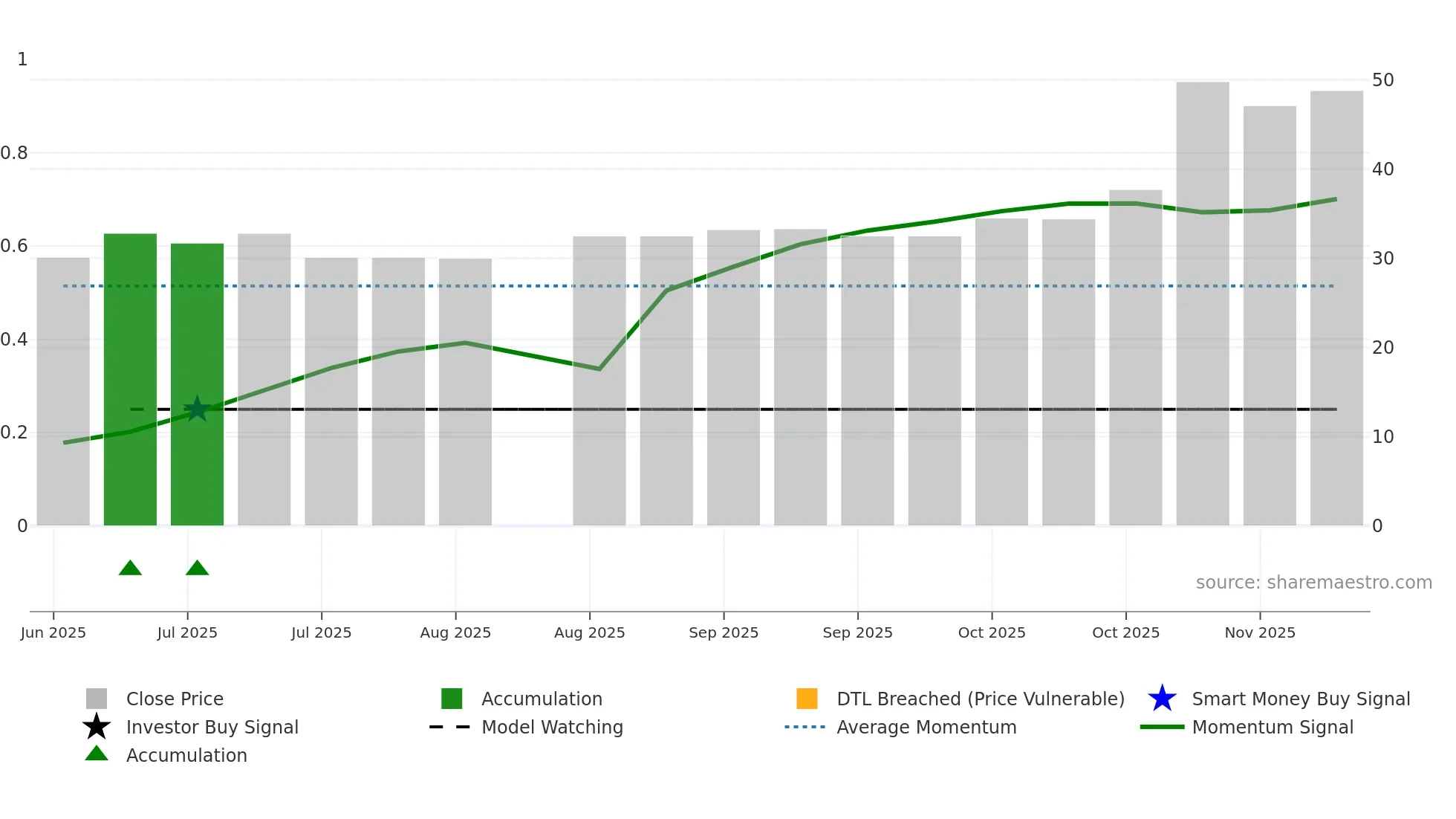 CALVIK weekly Smart Money chart