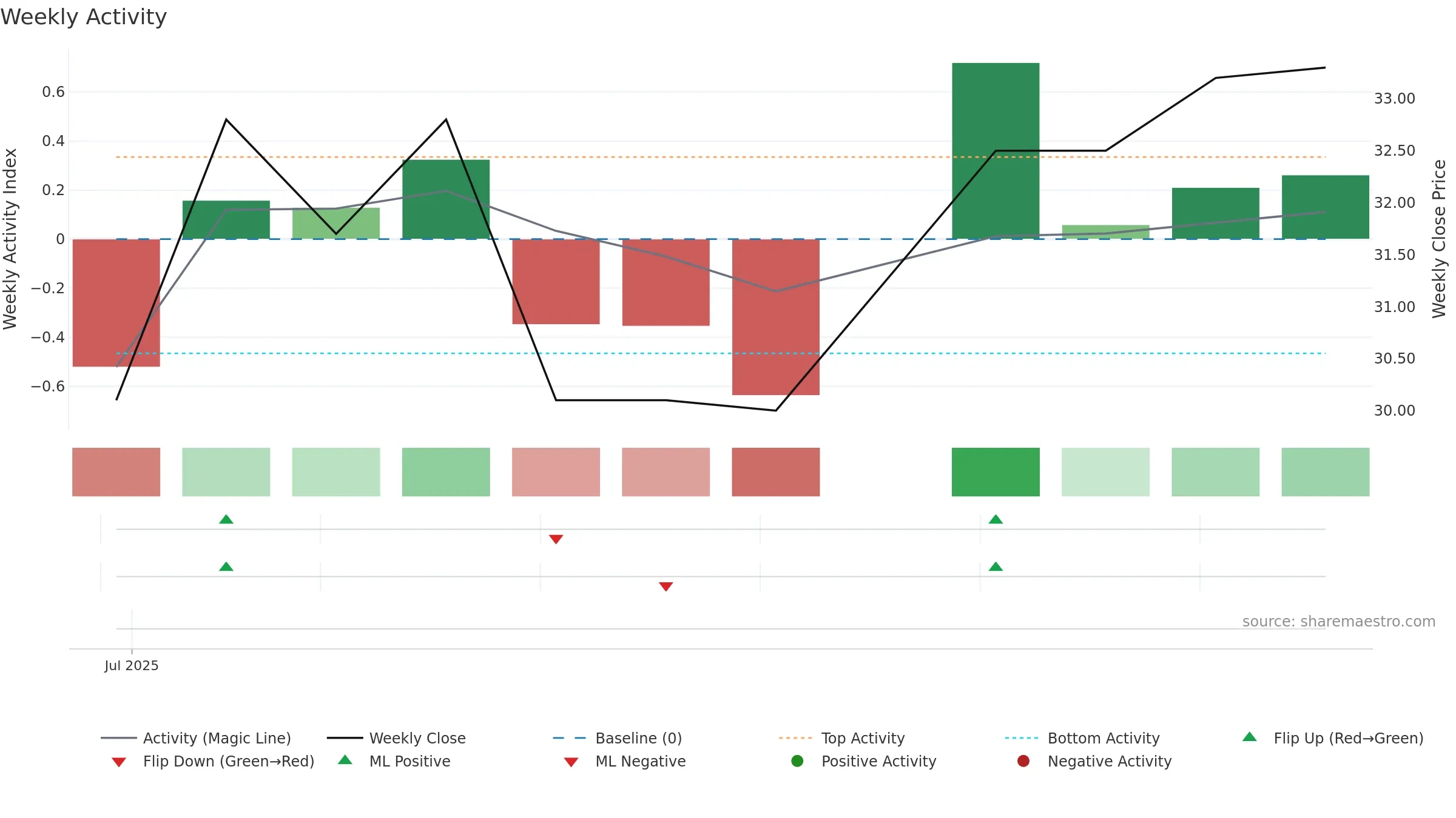 CALVIK weekly Activity chart, closing 2025-09-15.