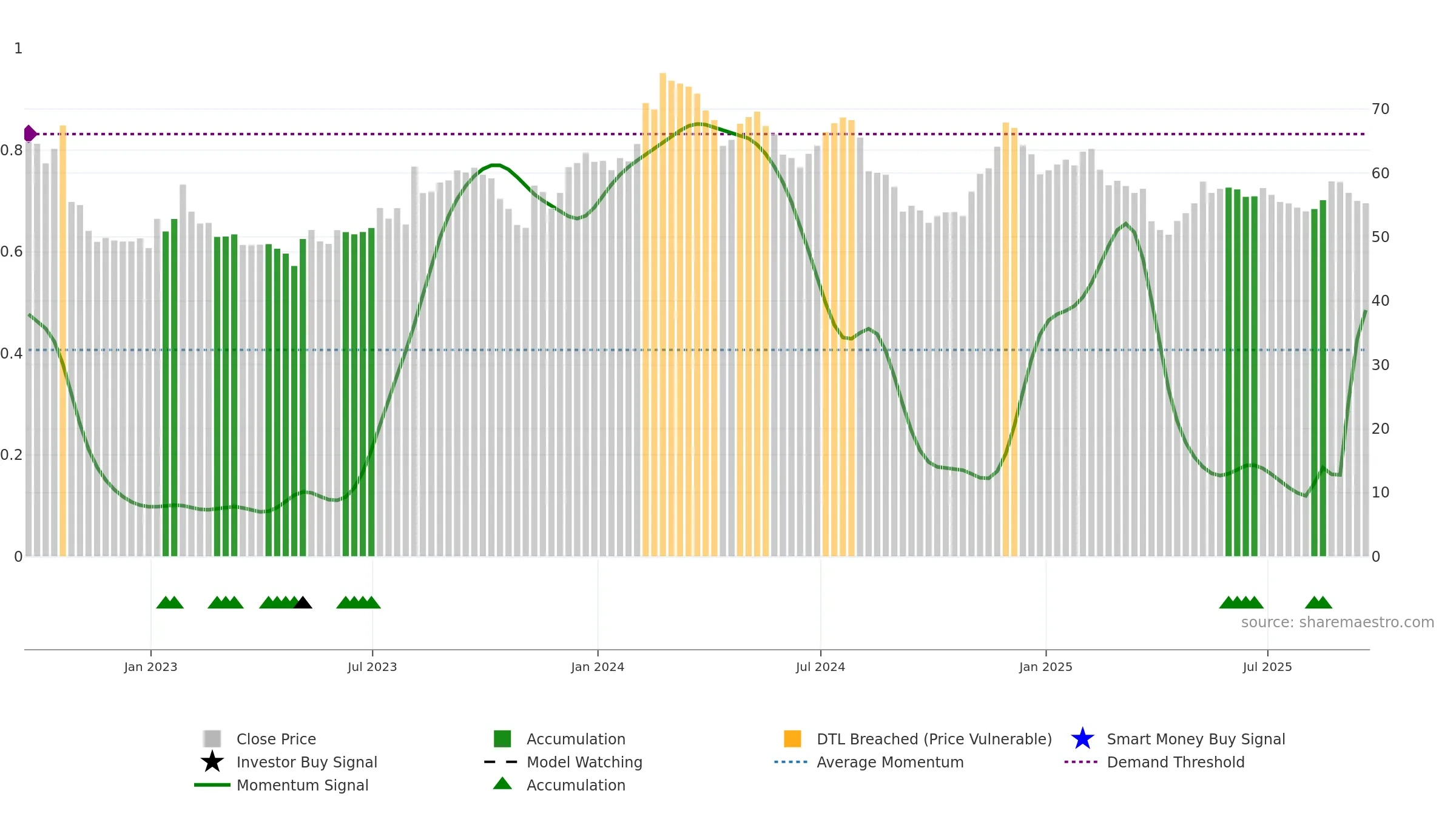 ALRM weekly Smart Money chart, closing 2025-09-19.