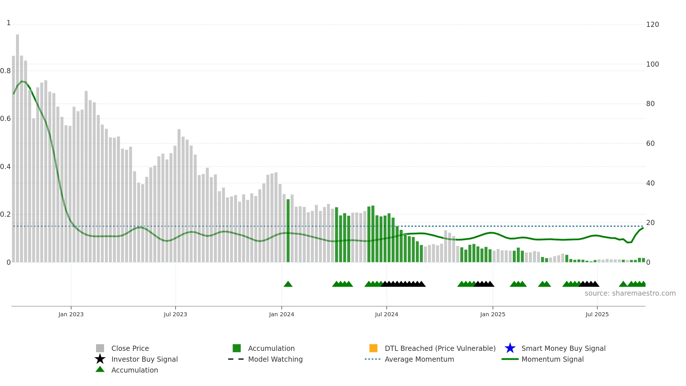 WOLF weekly Smart Money chart, closing 2025-09-19.