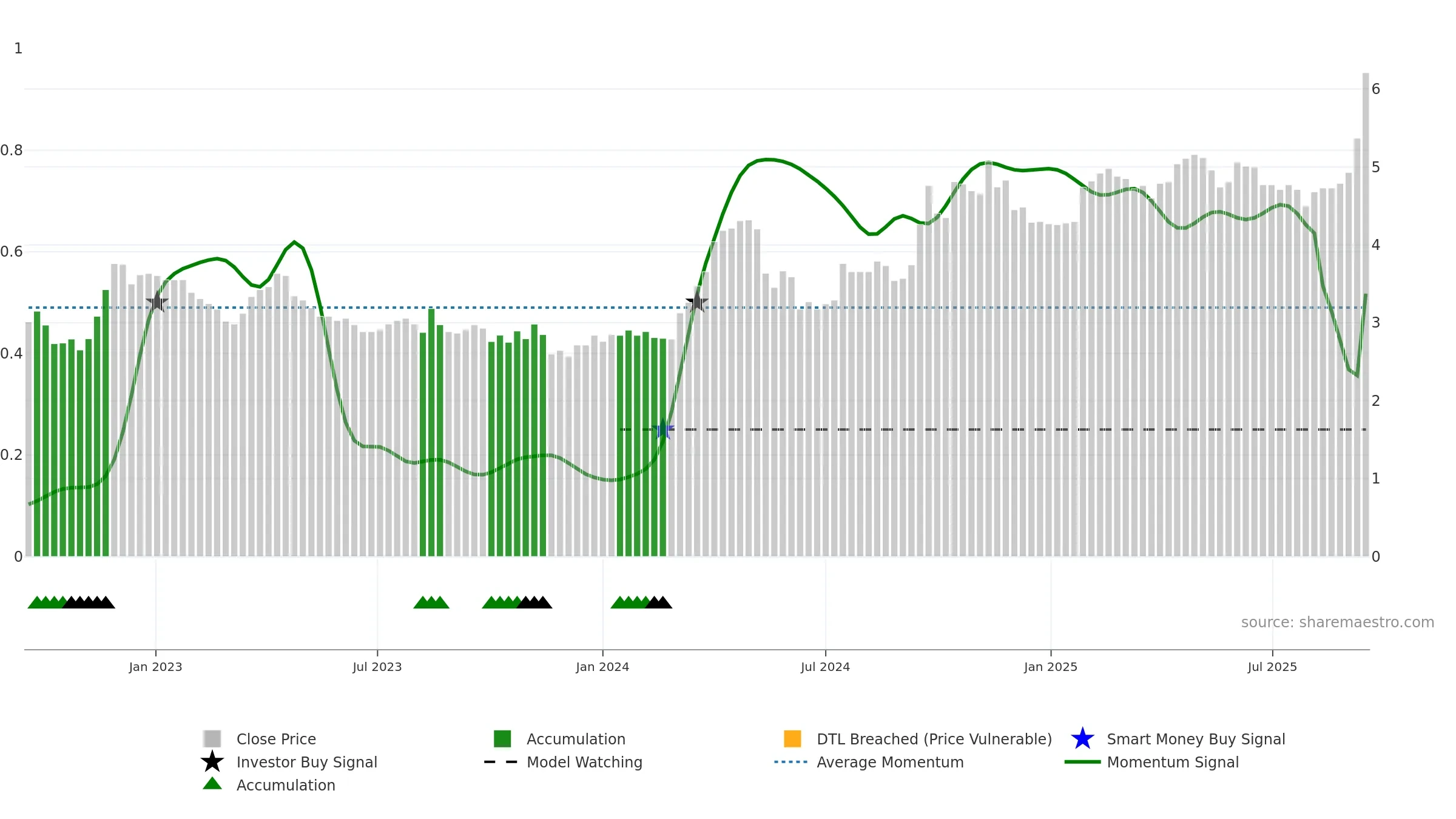 TBR weekly Smart Money chart, closing 2025-09-15.