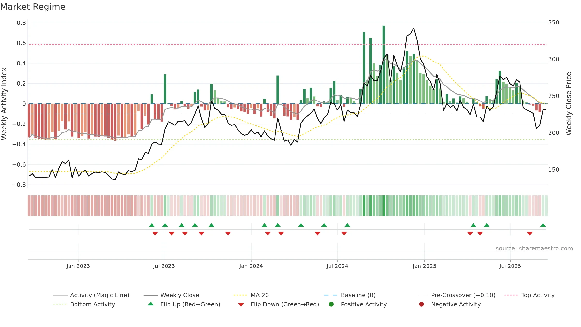 ADFFOODS weekly Market Snapshot chart, closing 2025-09-15.