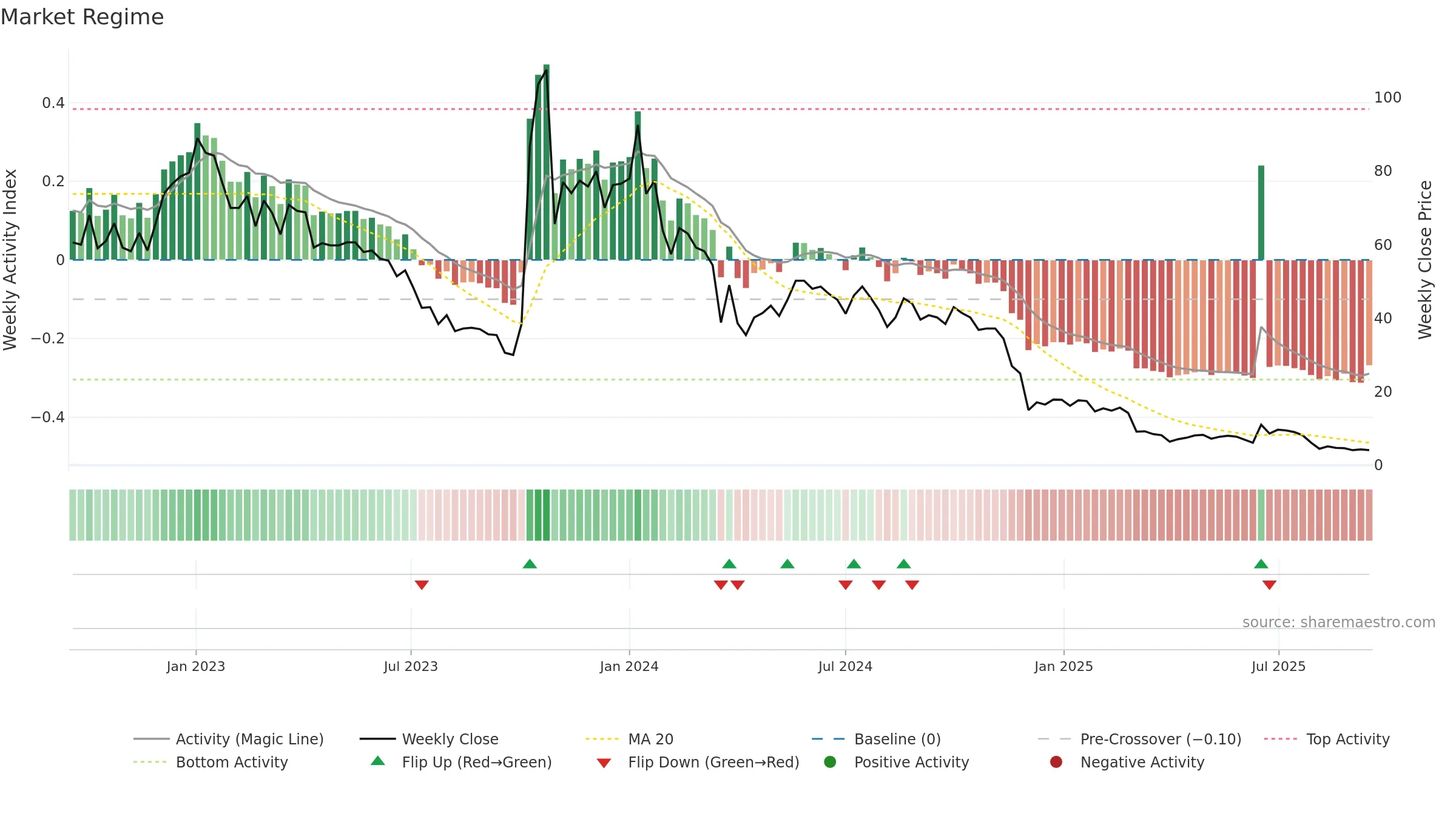 ACXP weekly Market Snapshot chart, closing 2025-09-15.