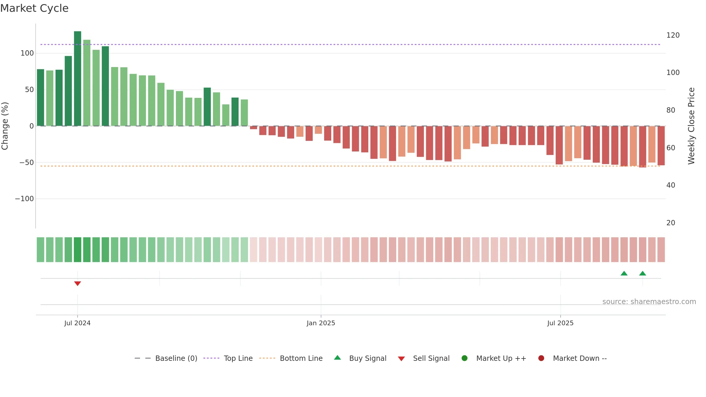 ASPIRE weekly Market Cycle chart, closing 2025-09-15.