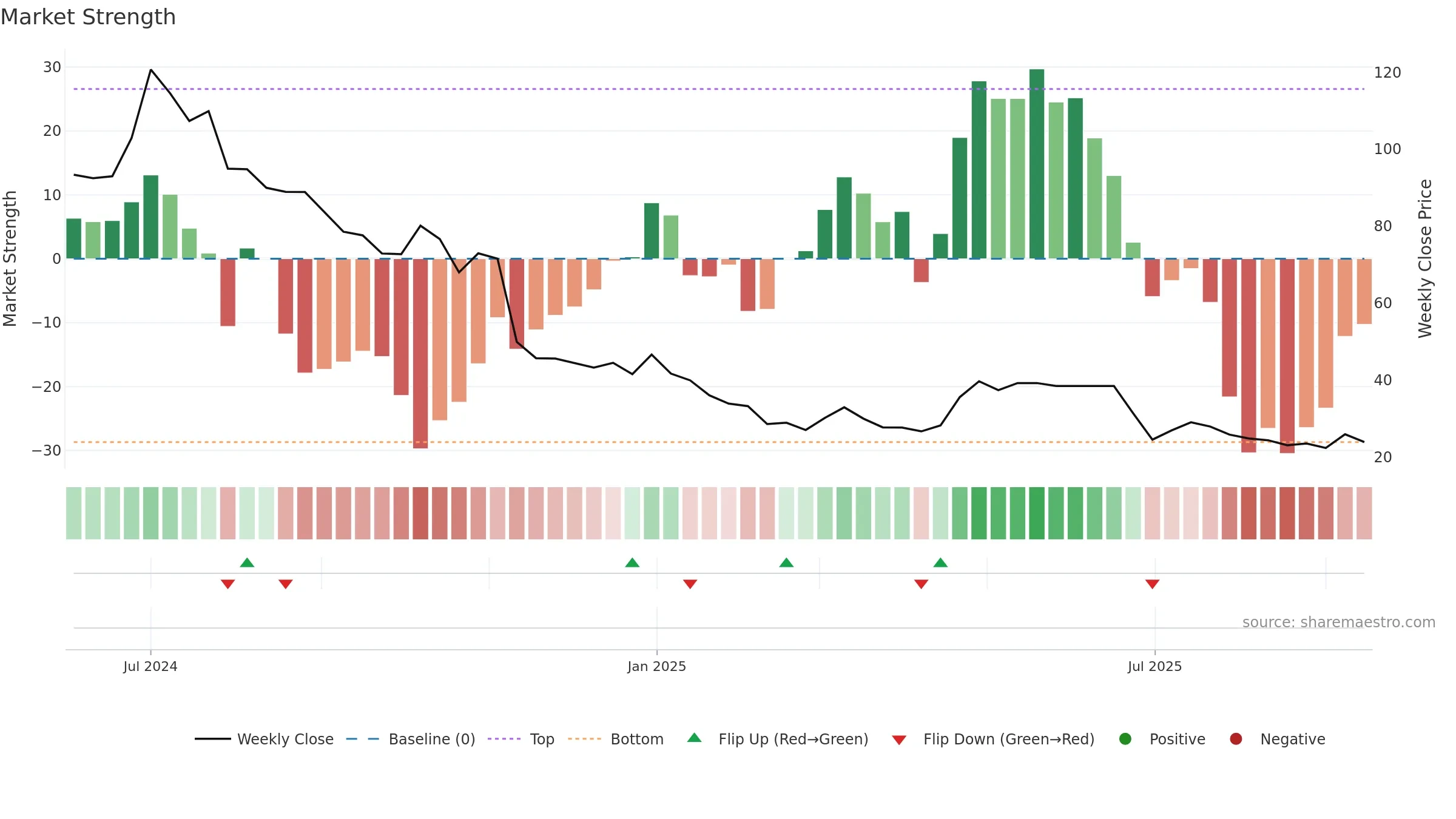 ASPIRE weekly Market Strength chart, closing 2025-09-15.