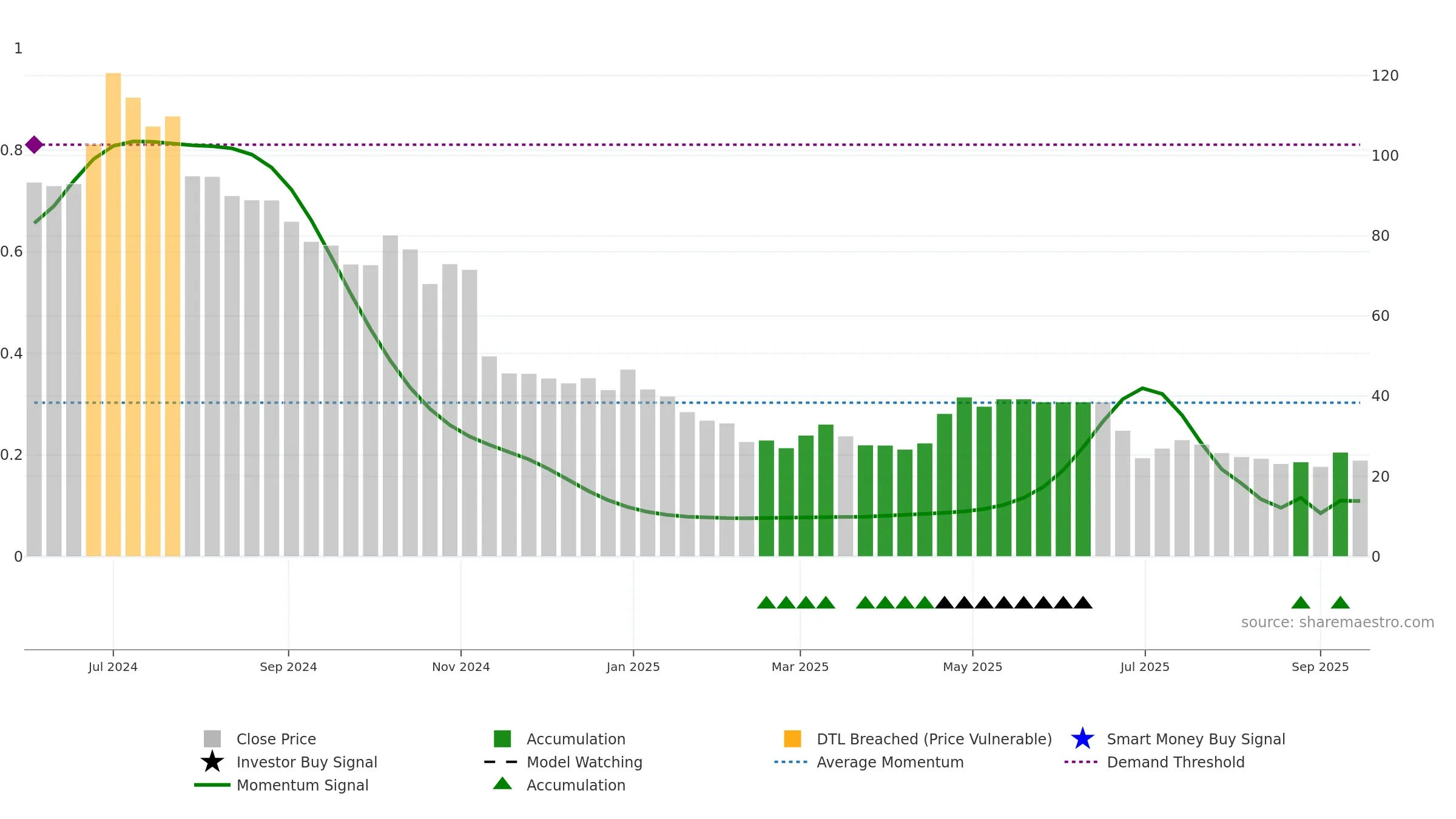 ASPIRE weekly Smart Money chart, closing 2025-09-15.