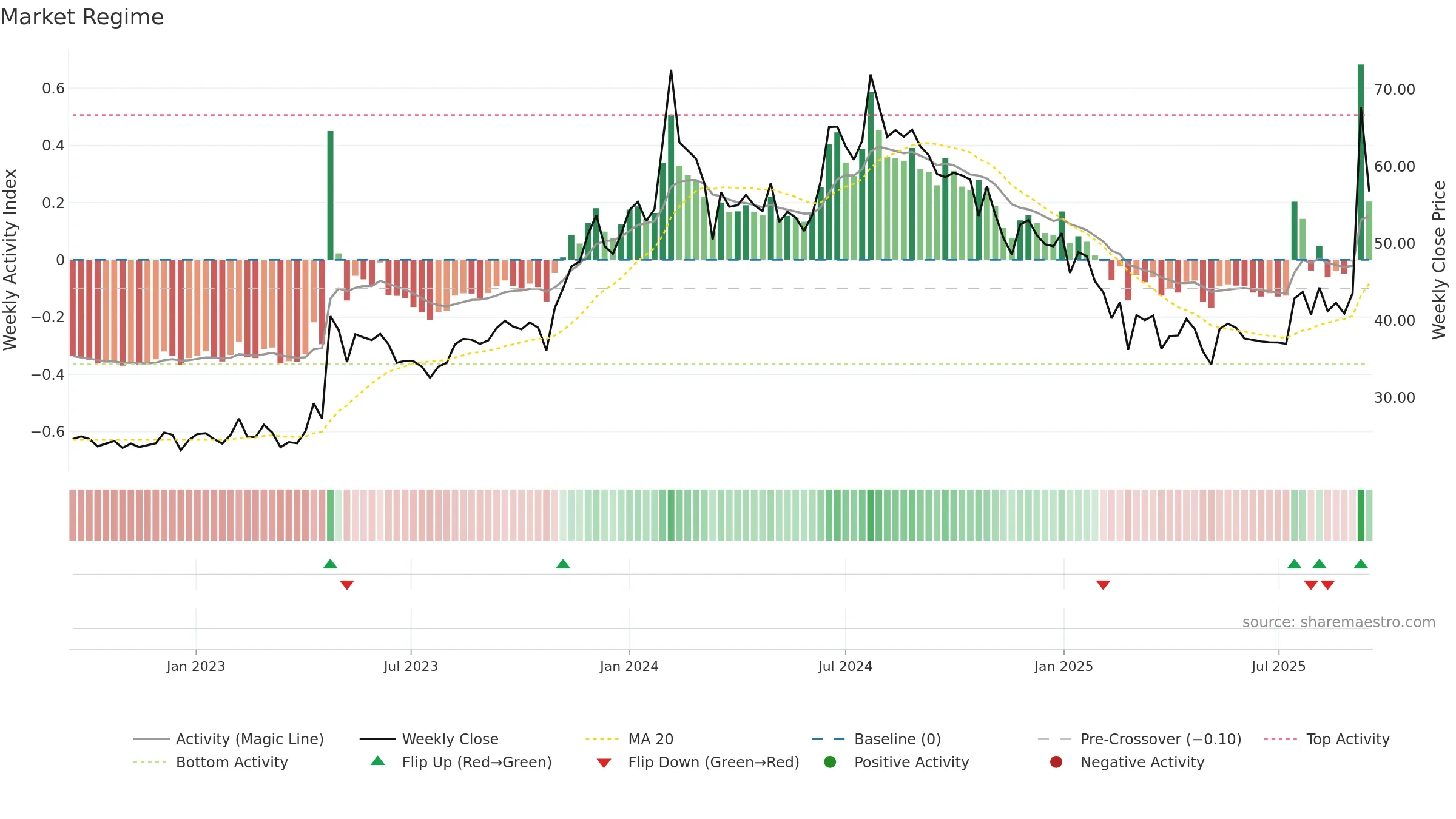 BVCL weekly Market Snapshot chart, closing 2025-09-15.