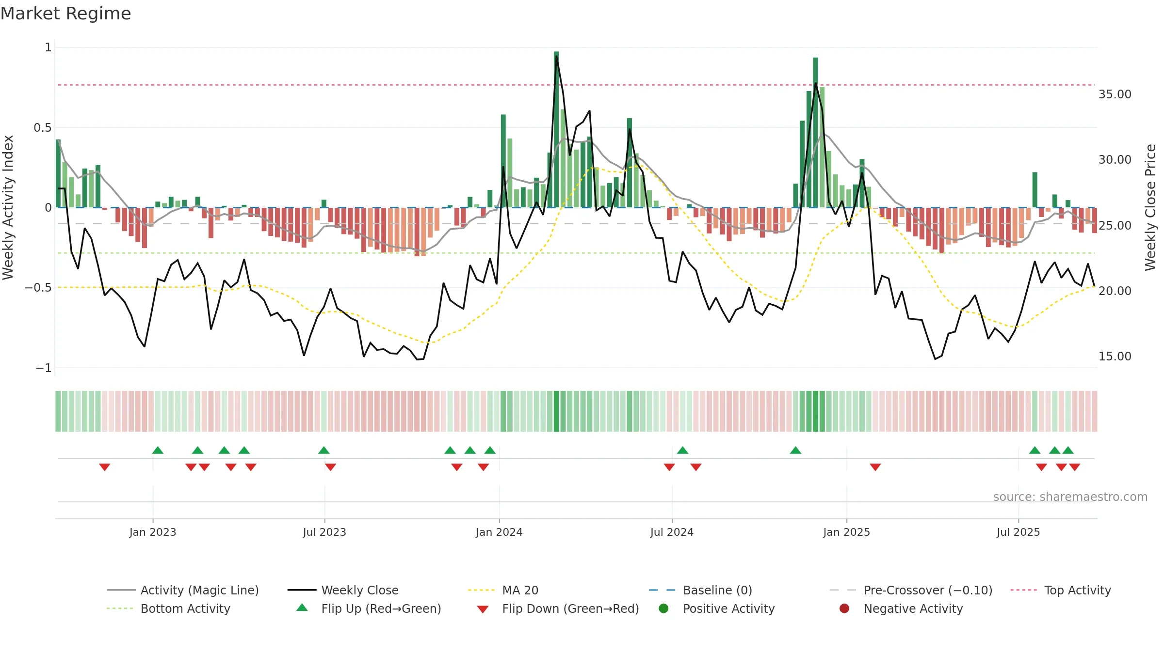ETC-USD weekly Market Snapshot chart, closing 2025-09-19.