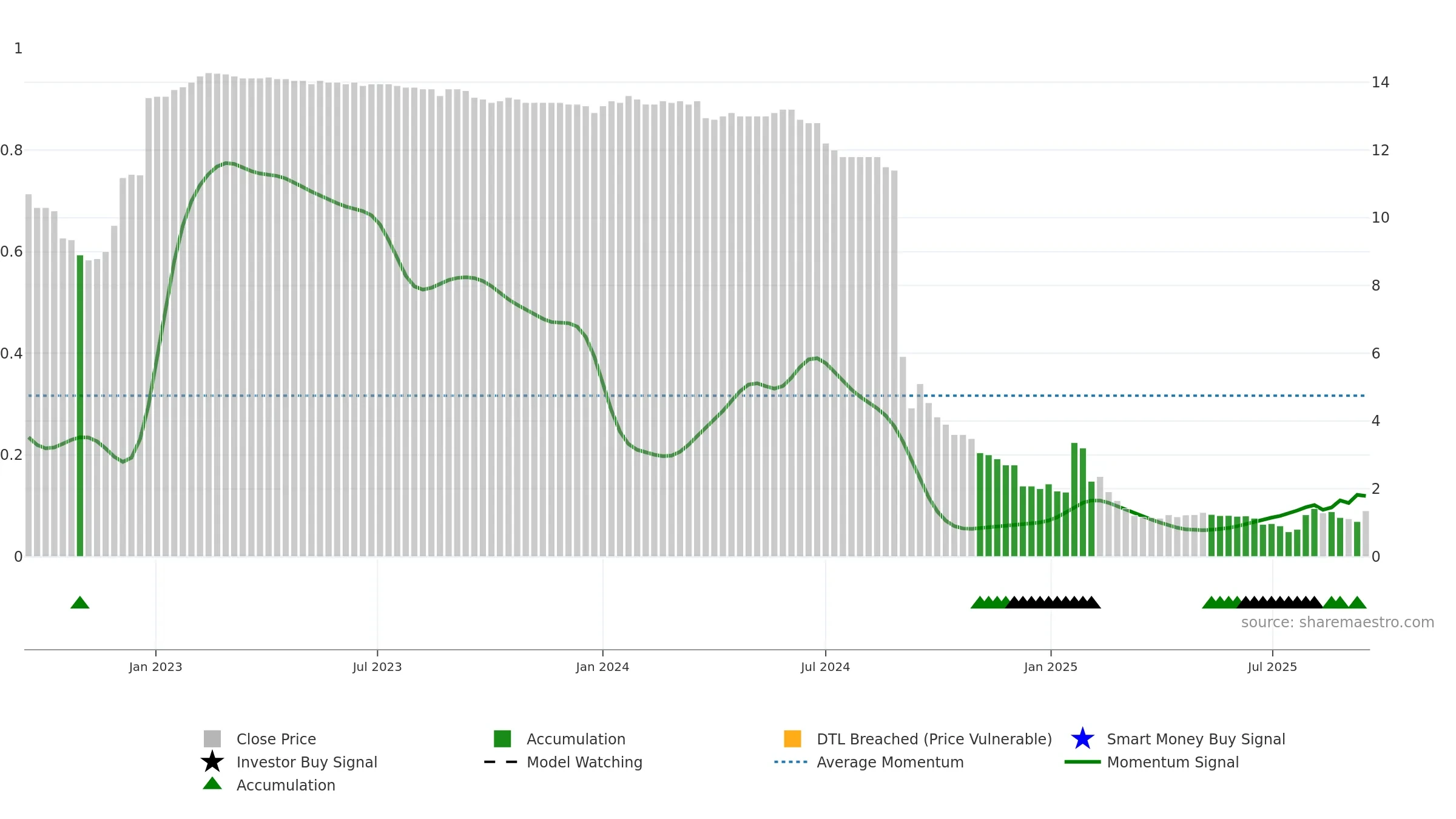 AELIS weekly Smart Money chart, closing 2025-09-15.