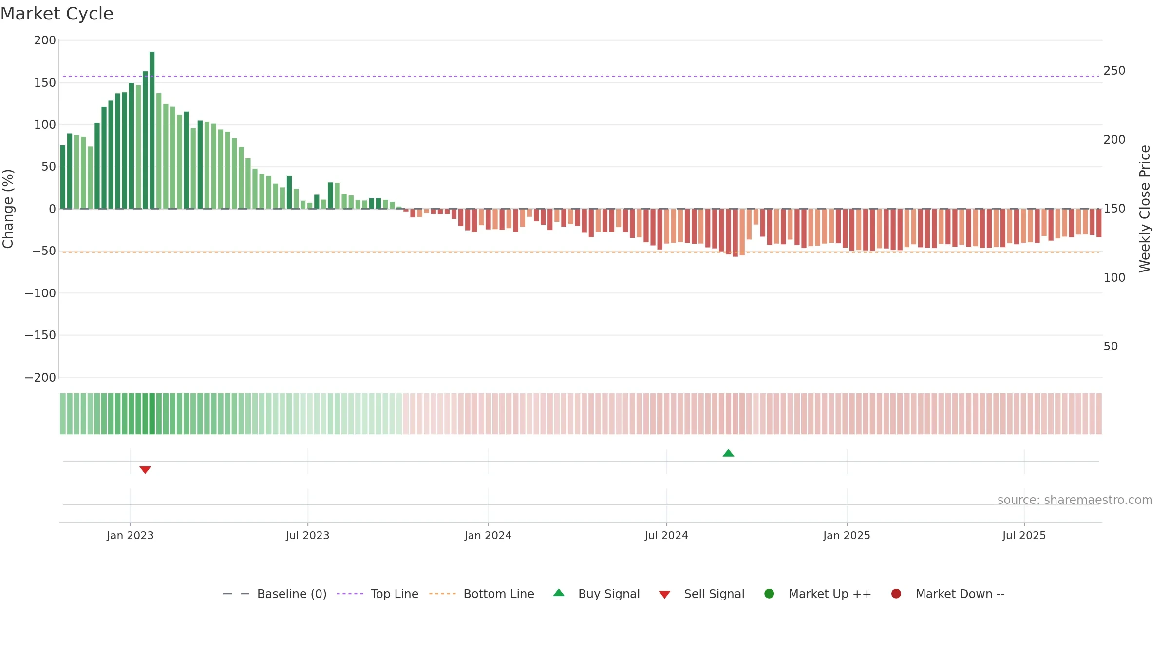 1880 weekly Market Cycle chart, closing 2025-09-15.