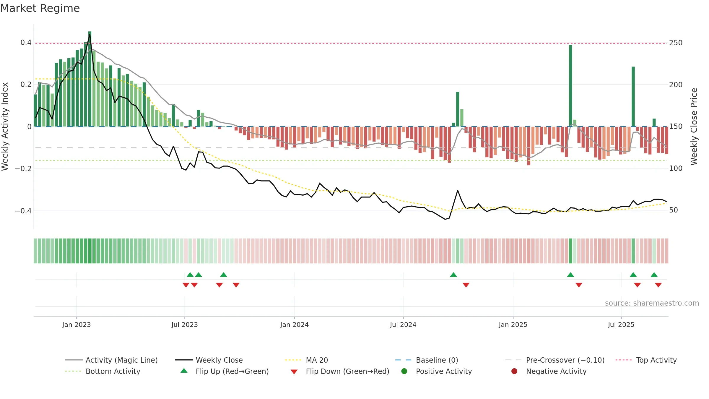 1880 weekly Market Snapshot chart, closing 2025-09-15.