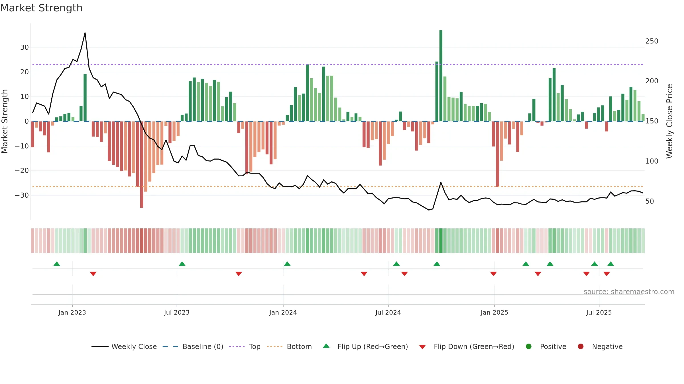 1880 weekly Market Strength chart, closing 2025-09-15.