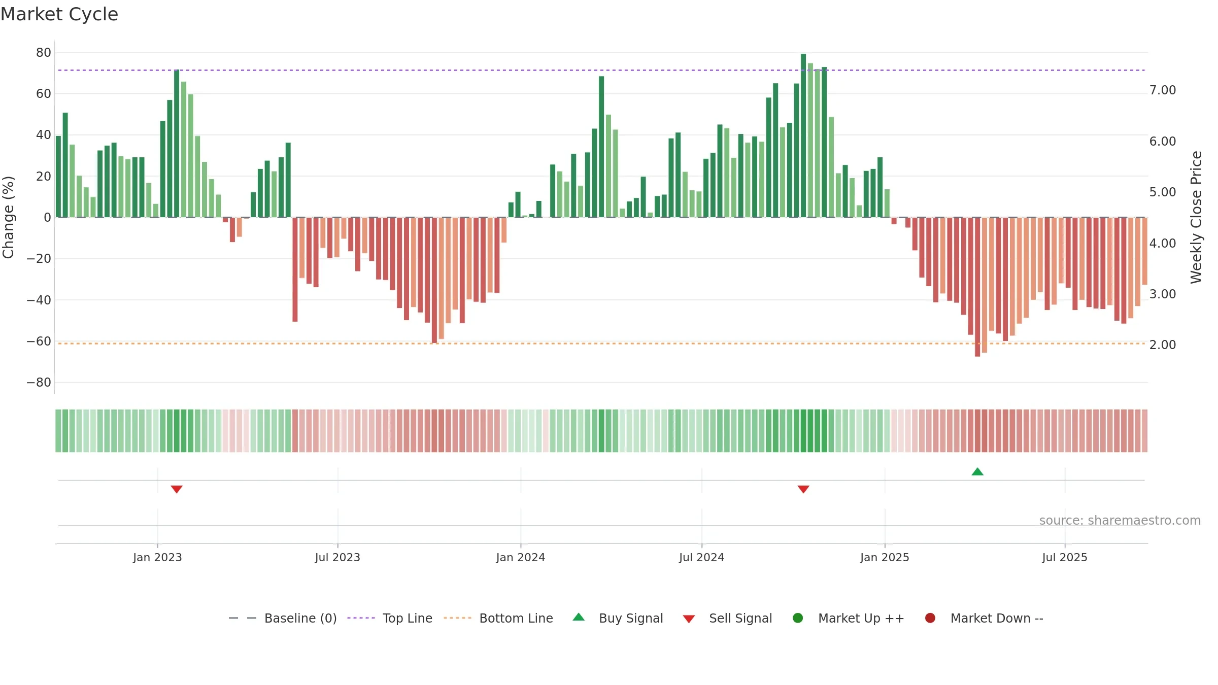 ANNX weekly Market Cycle chart, closing 2025-09-19.