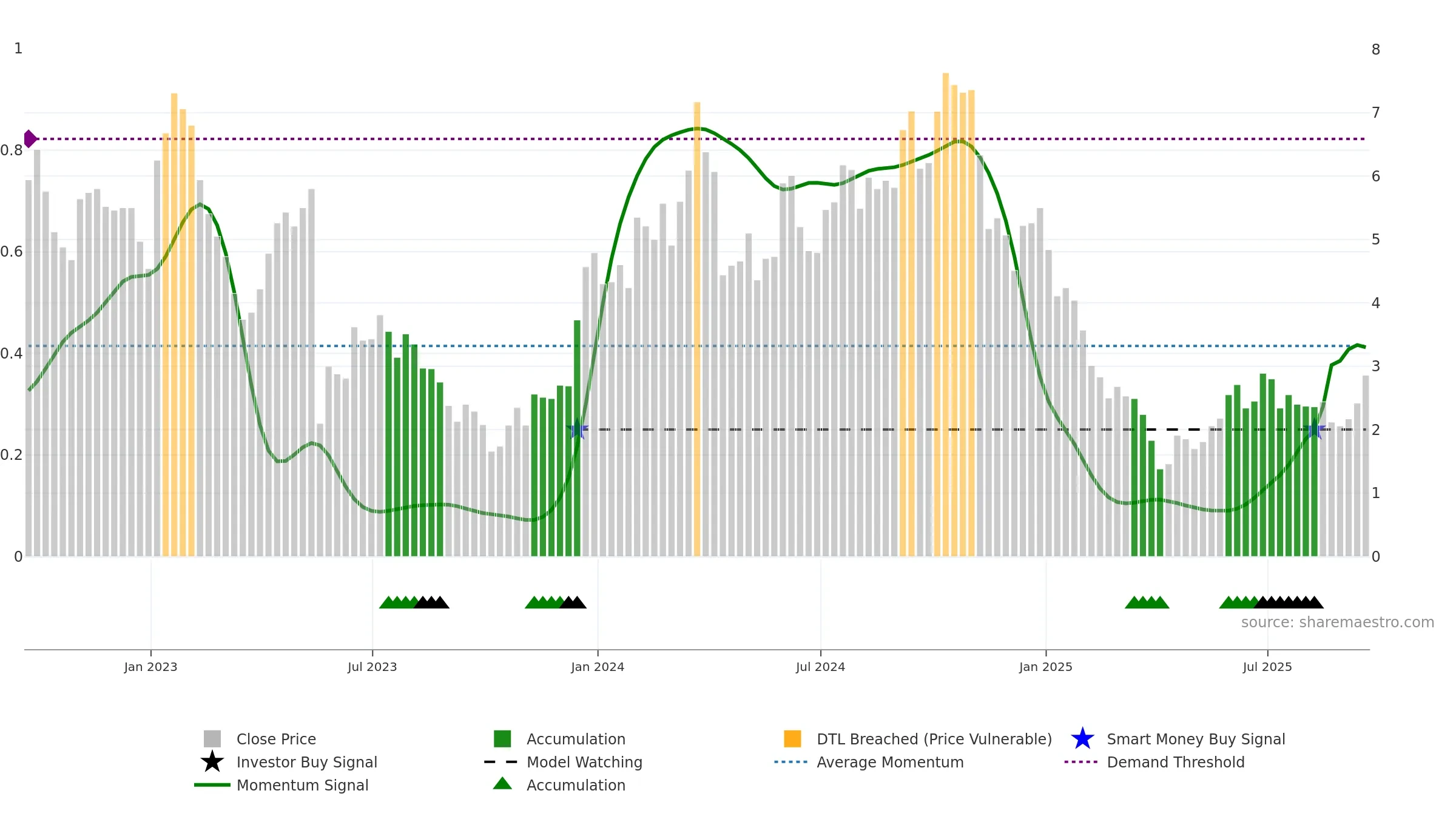 ANNX weekly Smart Money chart, closing 2025-09-19.