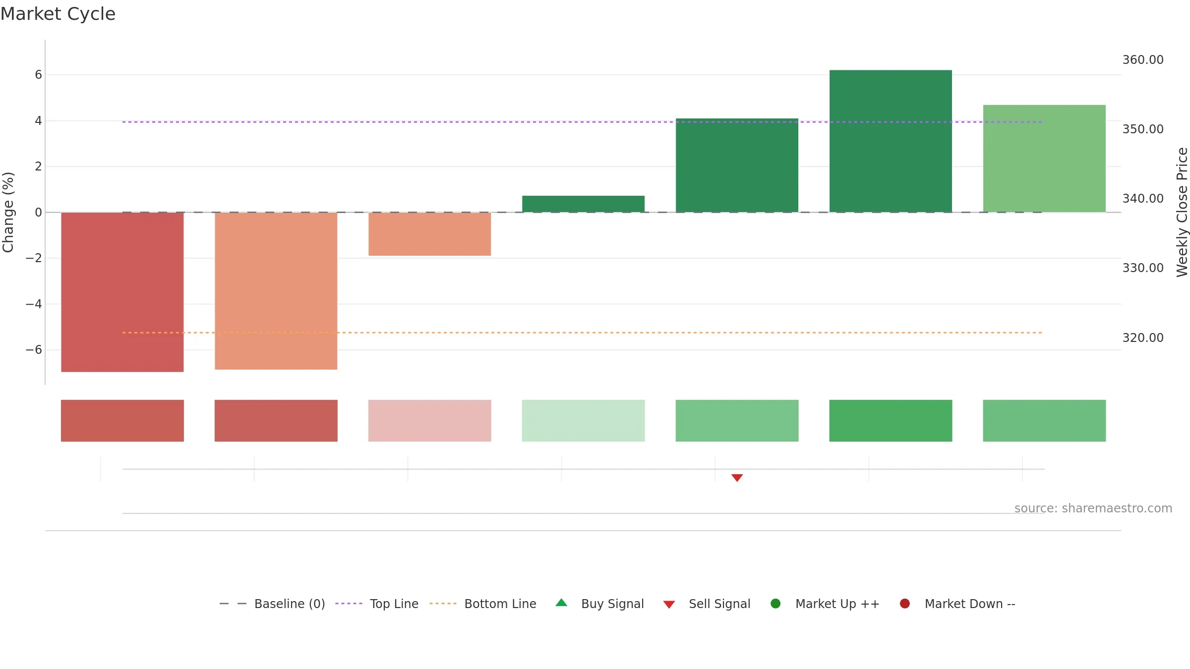 EBGNG weekly Market Cycle chart, closing 2025-09-15.