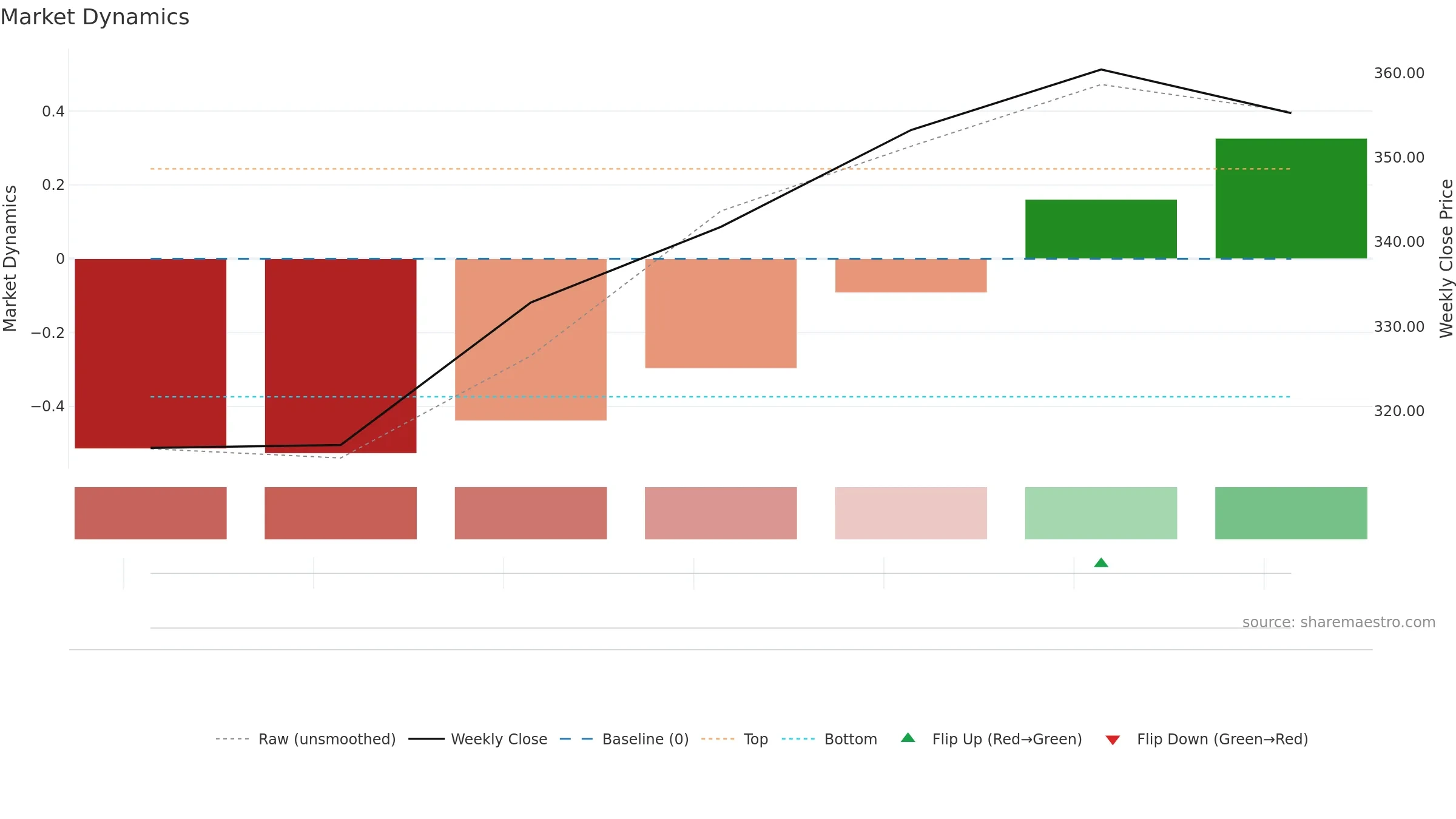 EBGNG weekly Market Dynamics chart, closing 2025-09-15.