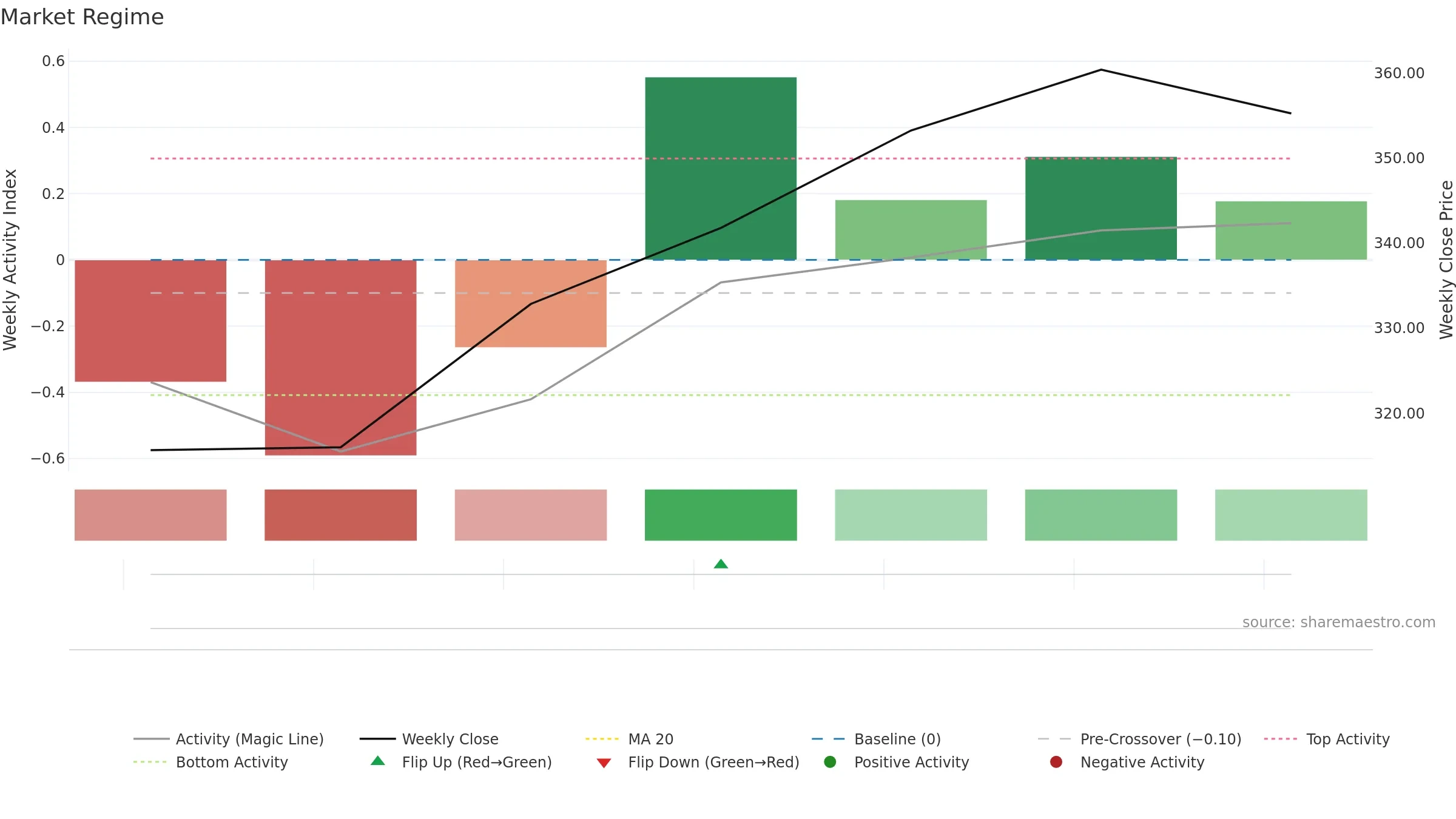 EBGNG weekly Market Snapshot chart, closing 2025-09-15.