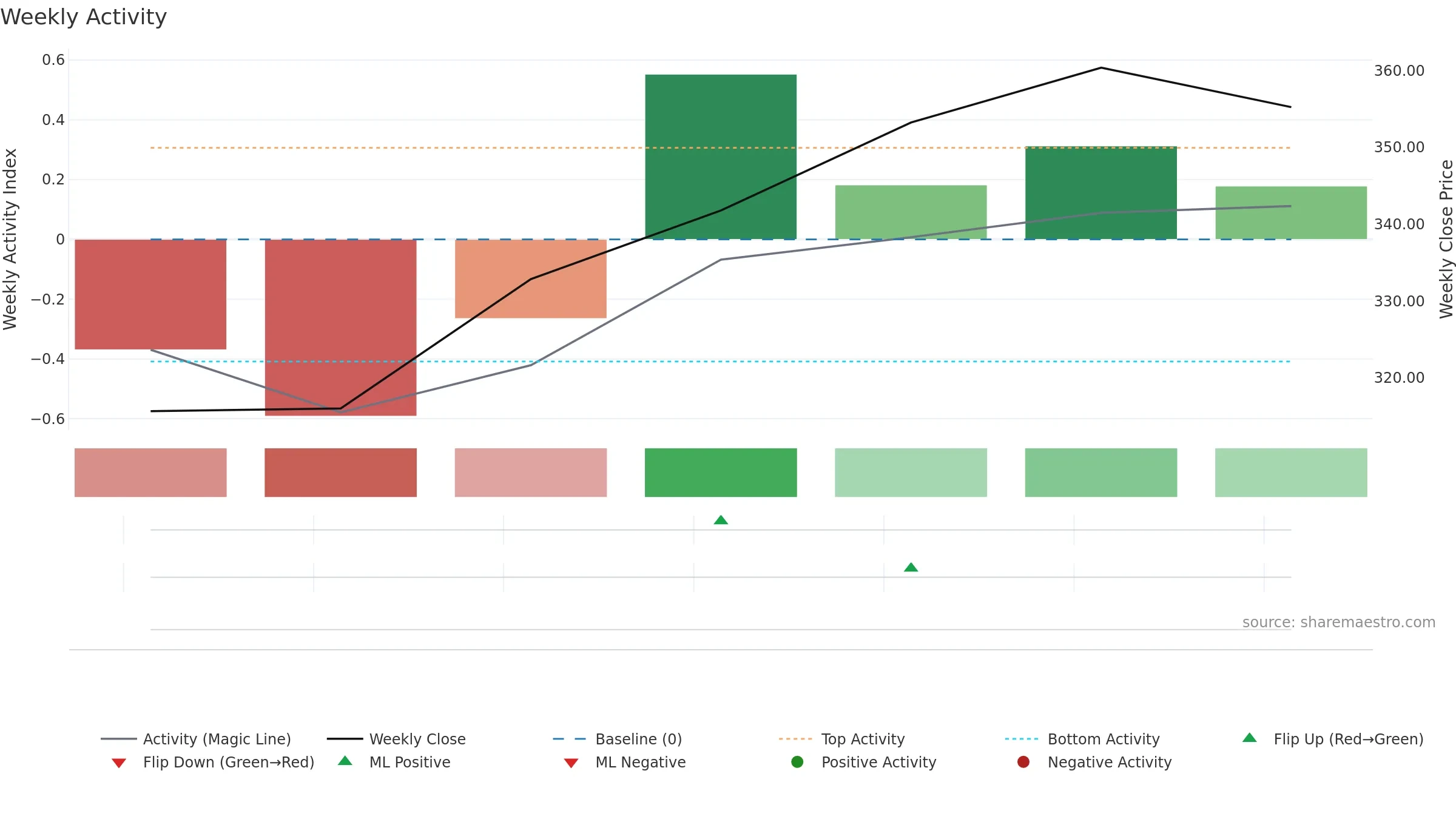 EBGNG weekly Activity chart, closing 2025-09-15.