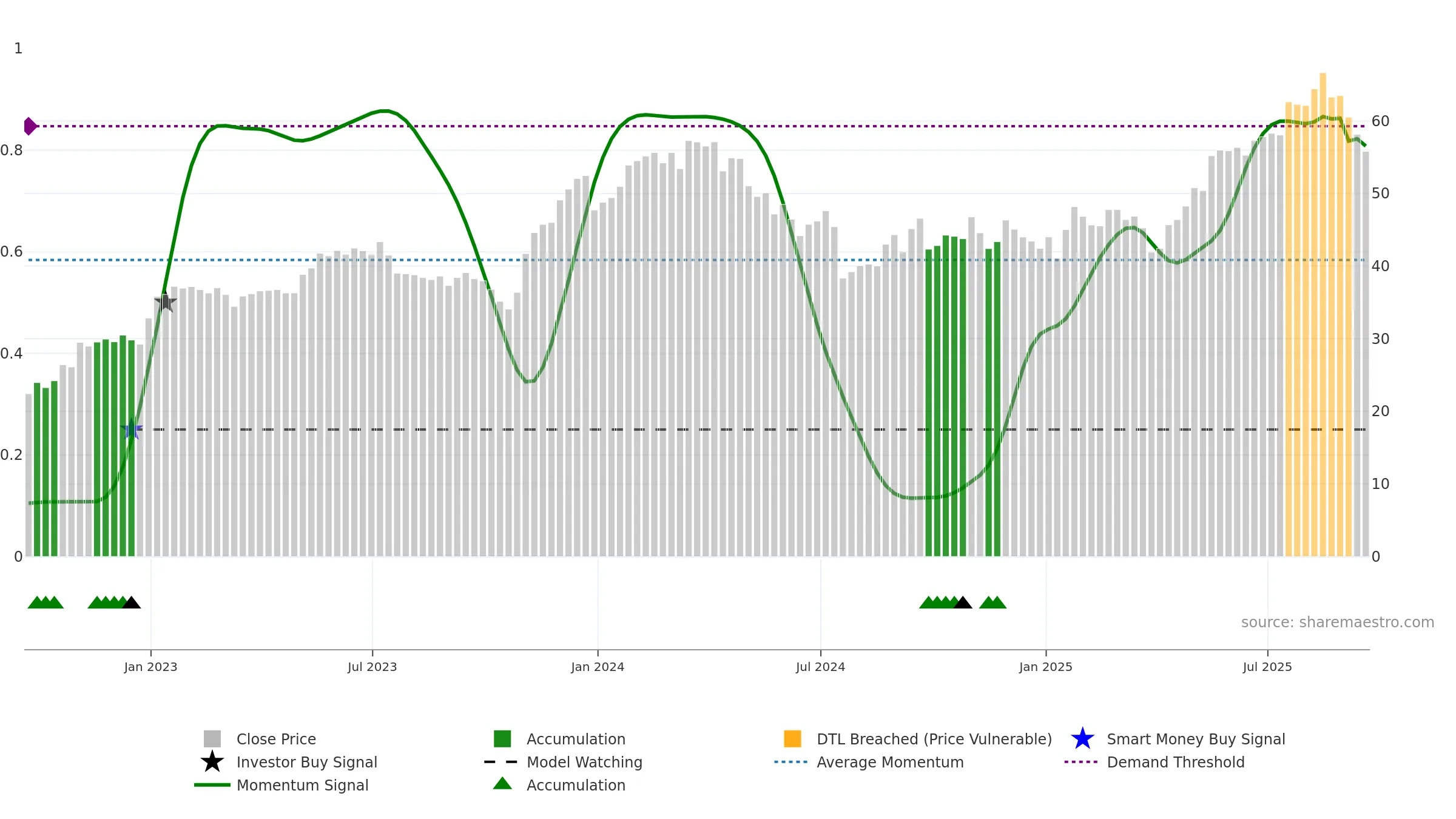 RYAAY weekly Smart Money chart, closing 2025-09-19.