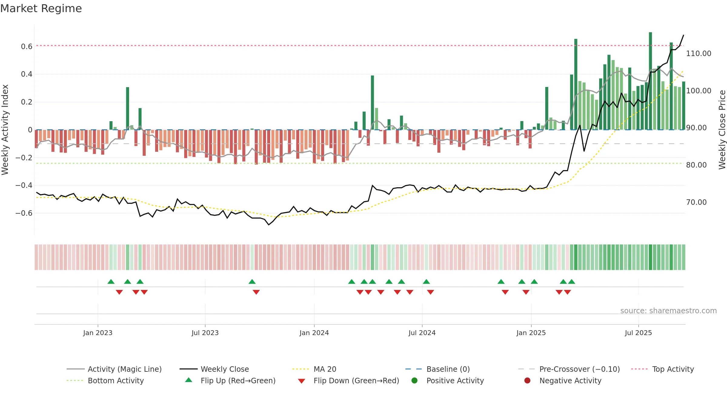 OFN weekly Market Snapshot chart, closing 2025-09-15.