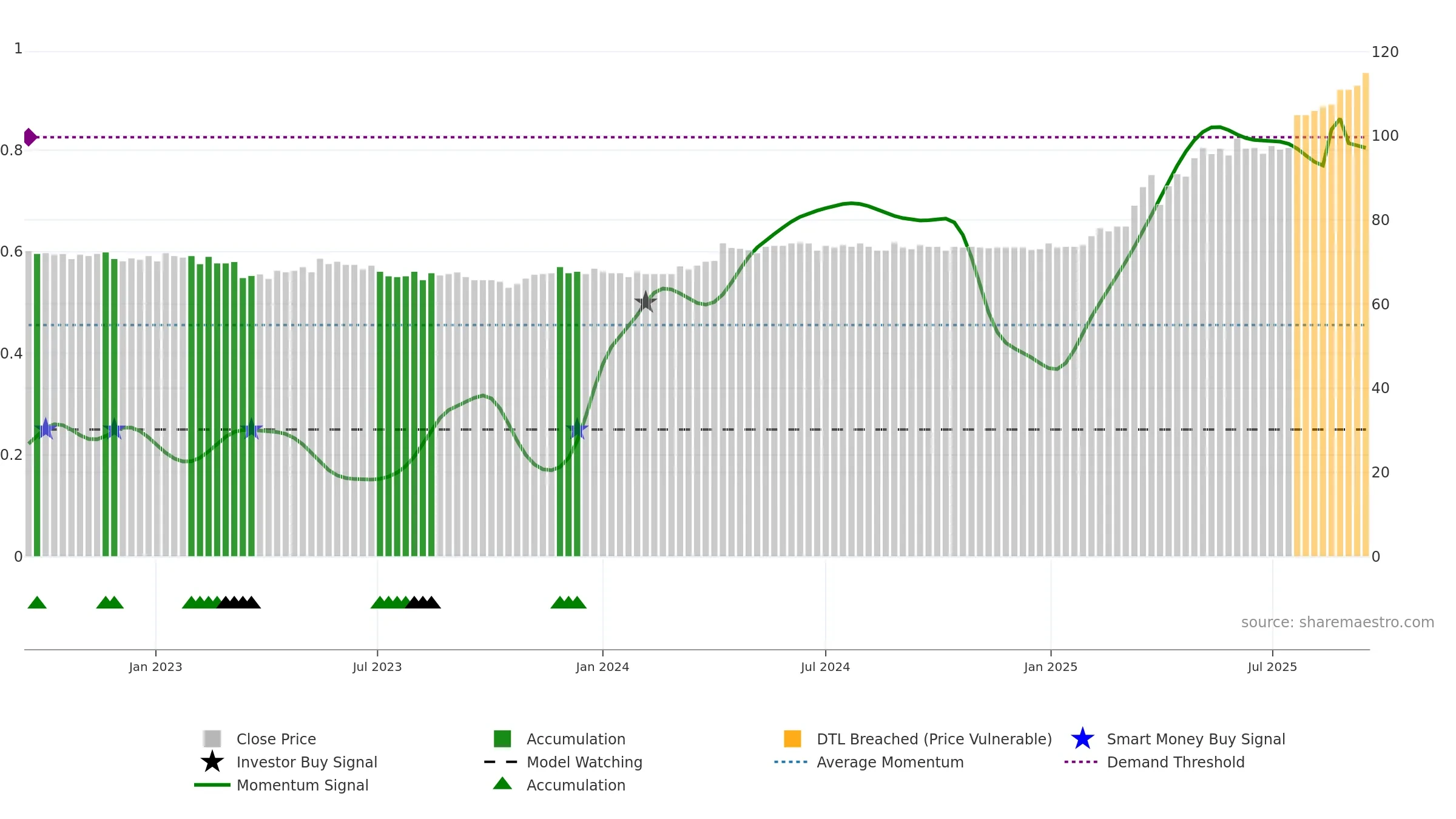 OFN weekly Smart Money chart, closing 2025-09-15.