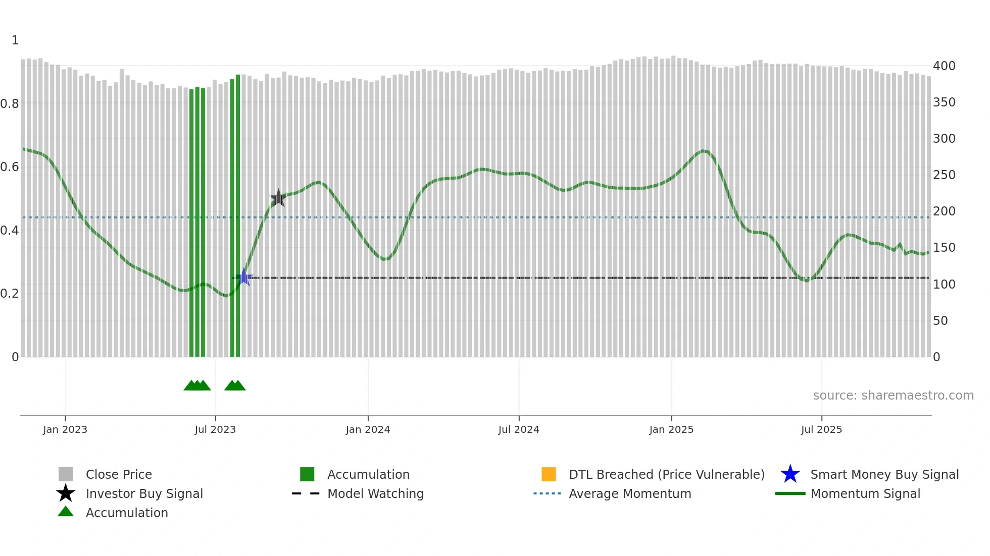 EURHUF=X weekly Smart Money chart