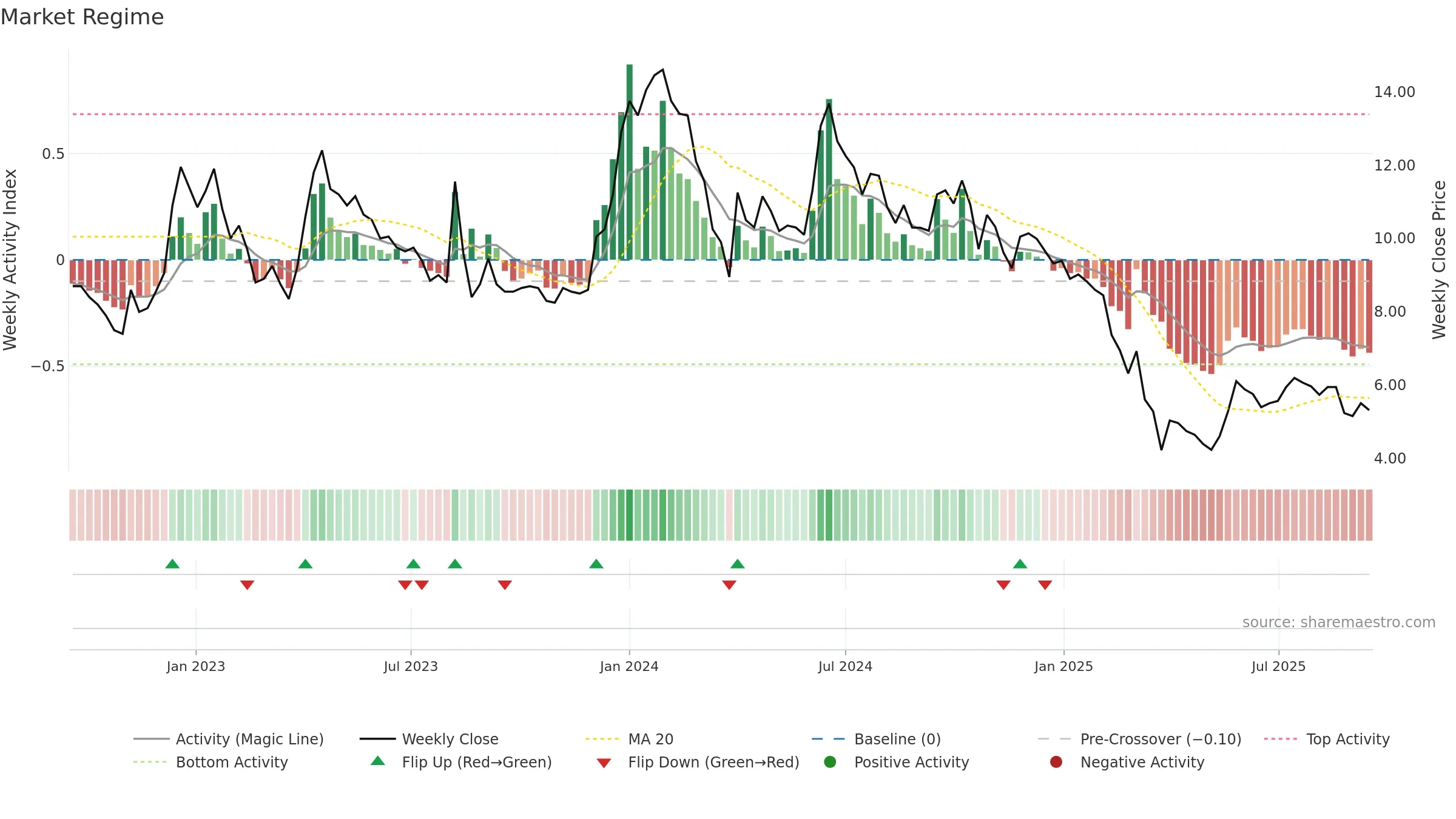 NAGAFERT weekly Market Snapshot chart, closing 2025-09-15.